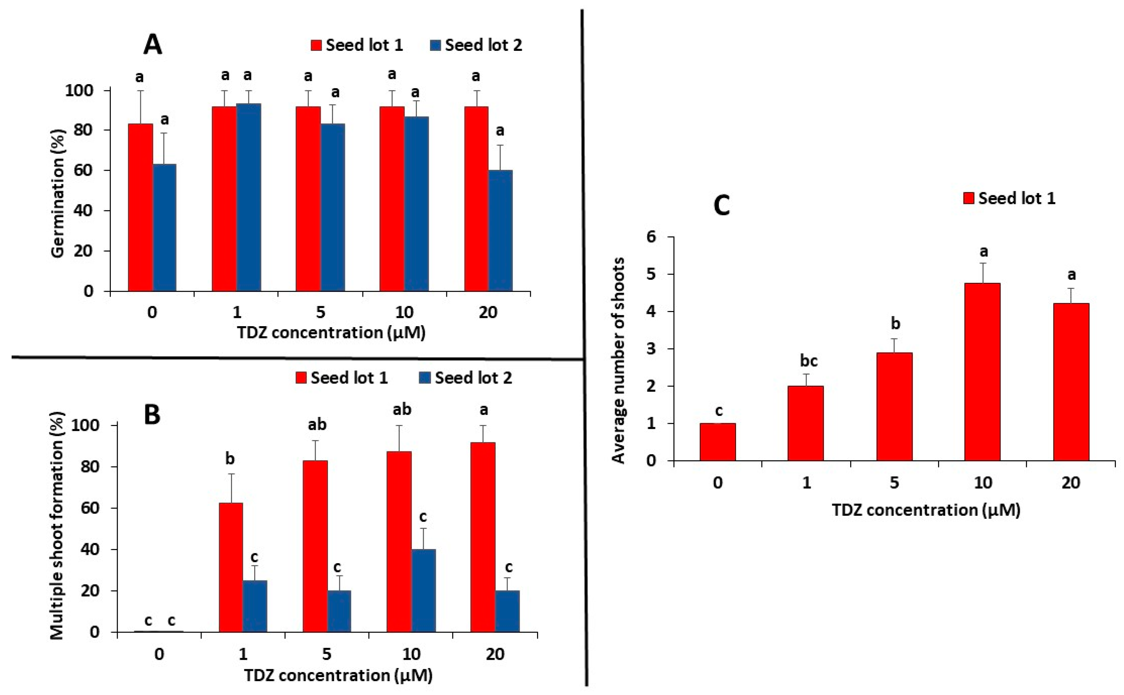 Agronomy 11 00037 g001