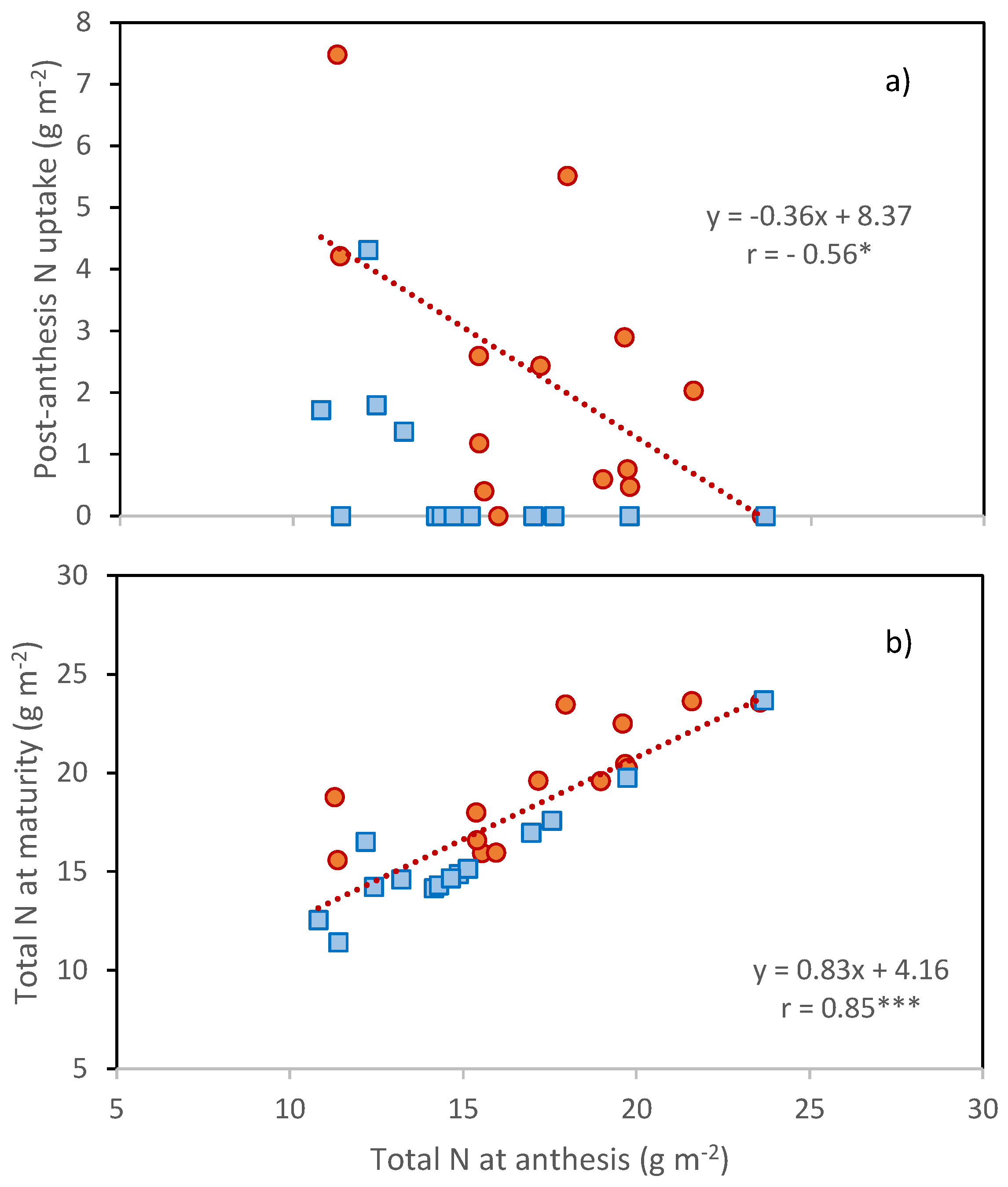 Agronomy 11 00042 g003