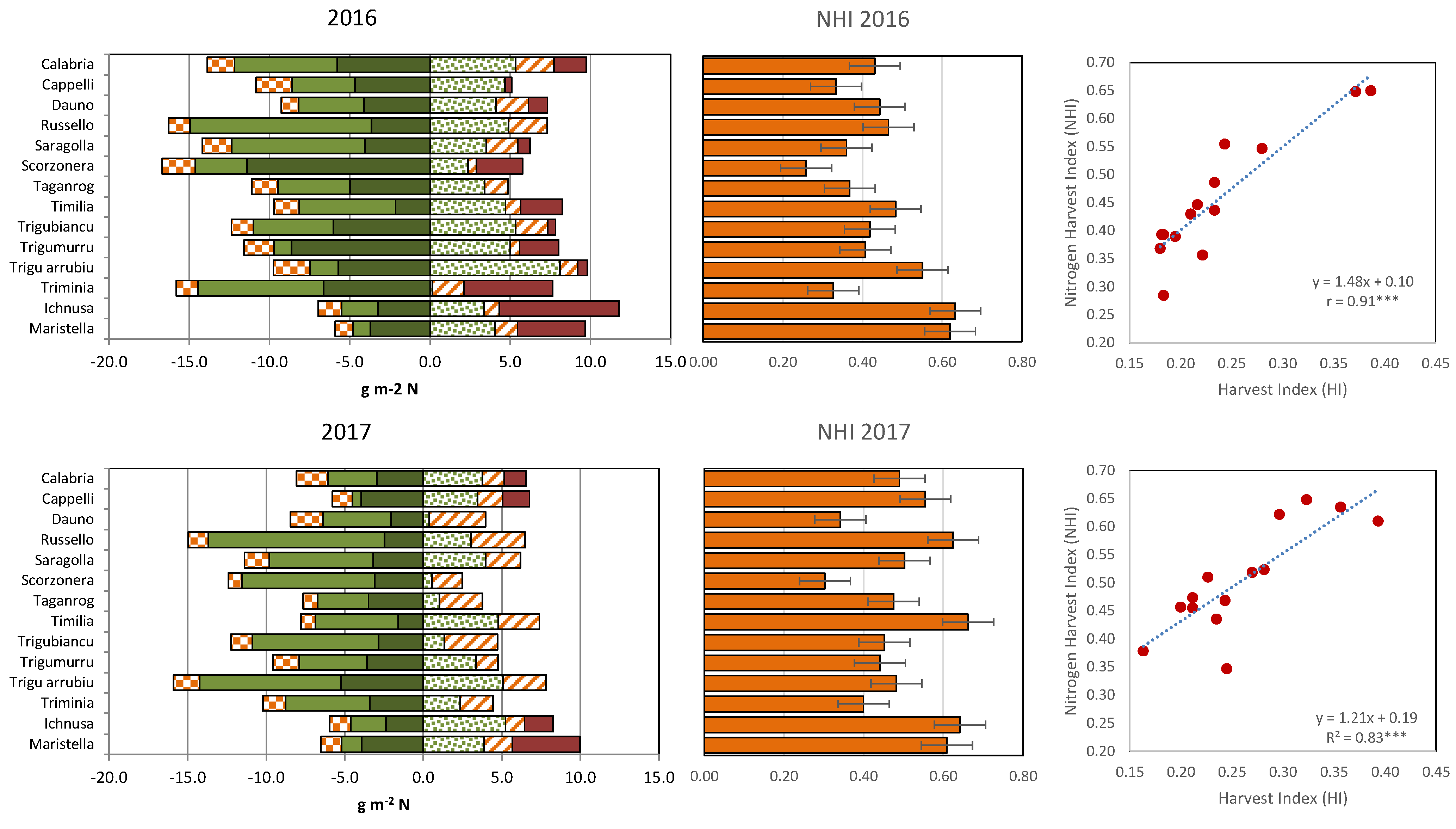 Agronomy 11 00042 g004