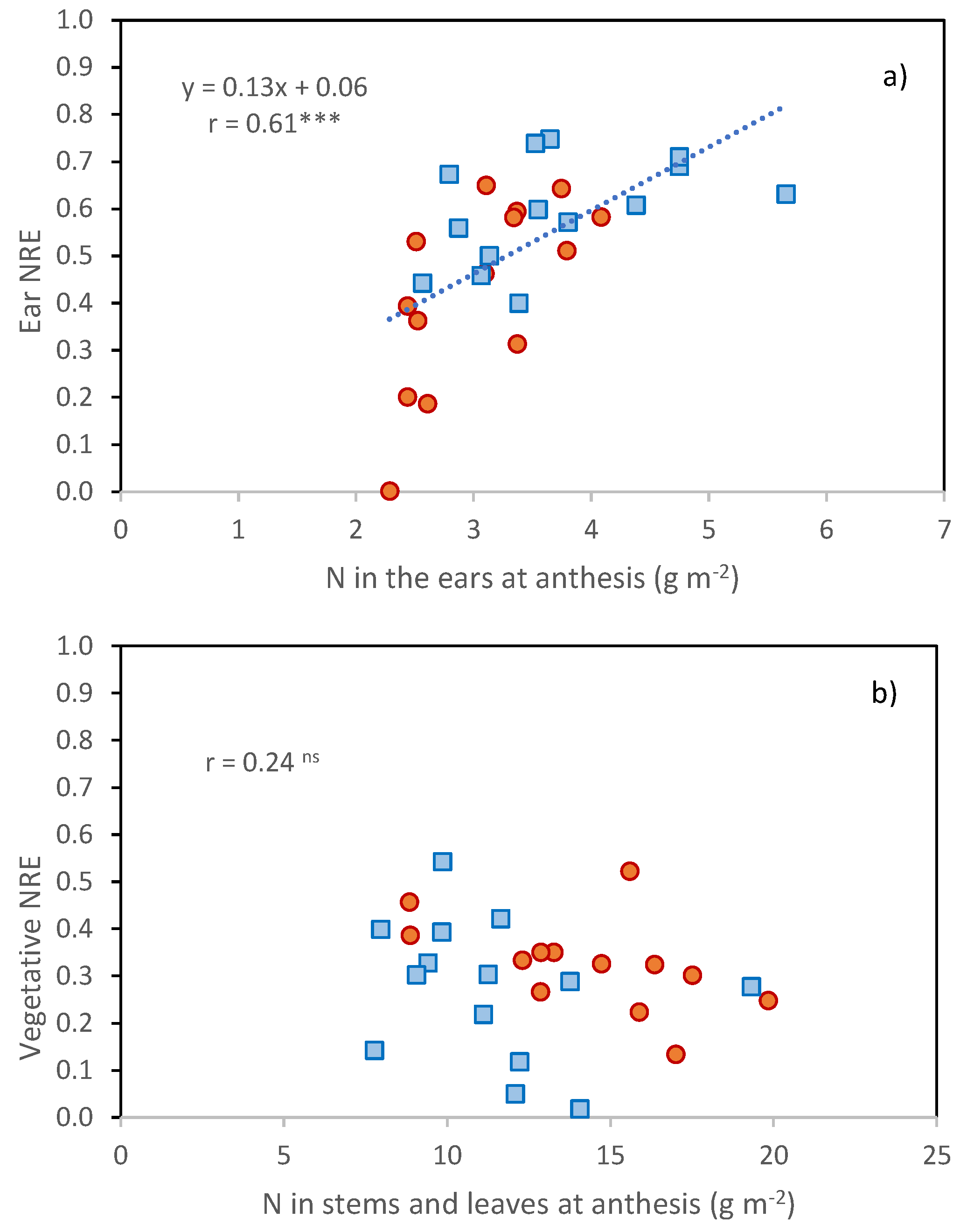 Agronomy 11 00042 g005