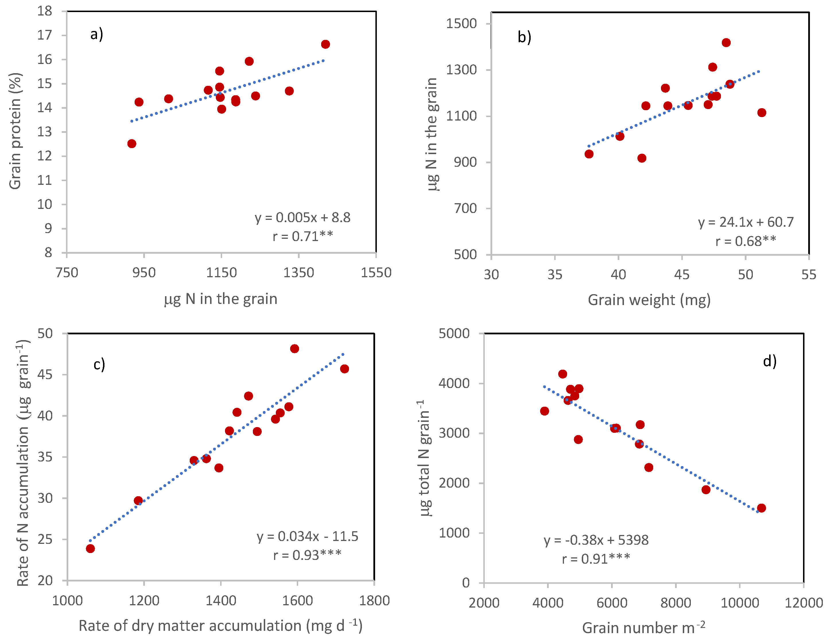 Agronomy 11 00042 g006