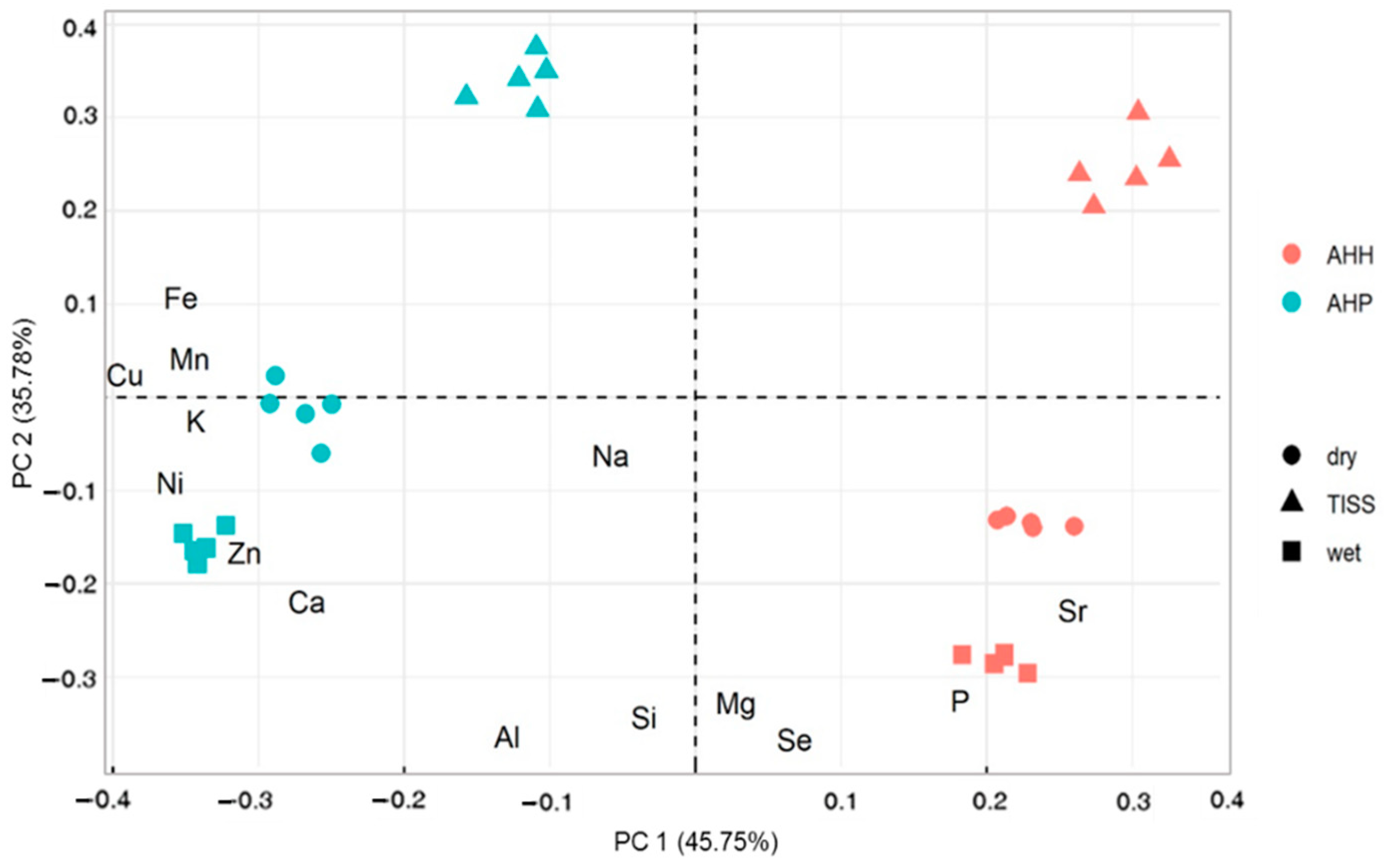 Agronomy 11 00047 g002