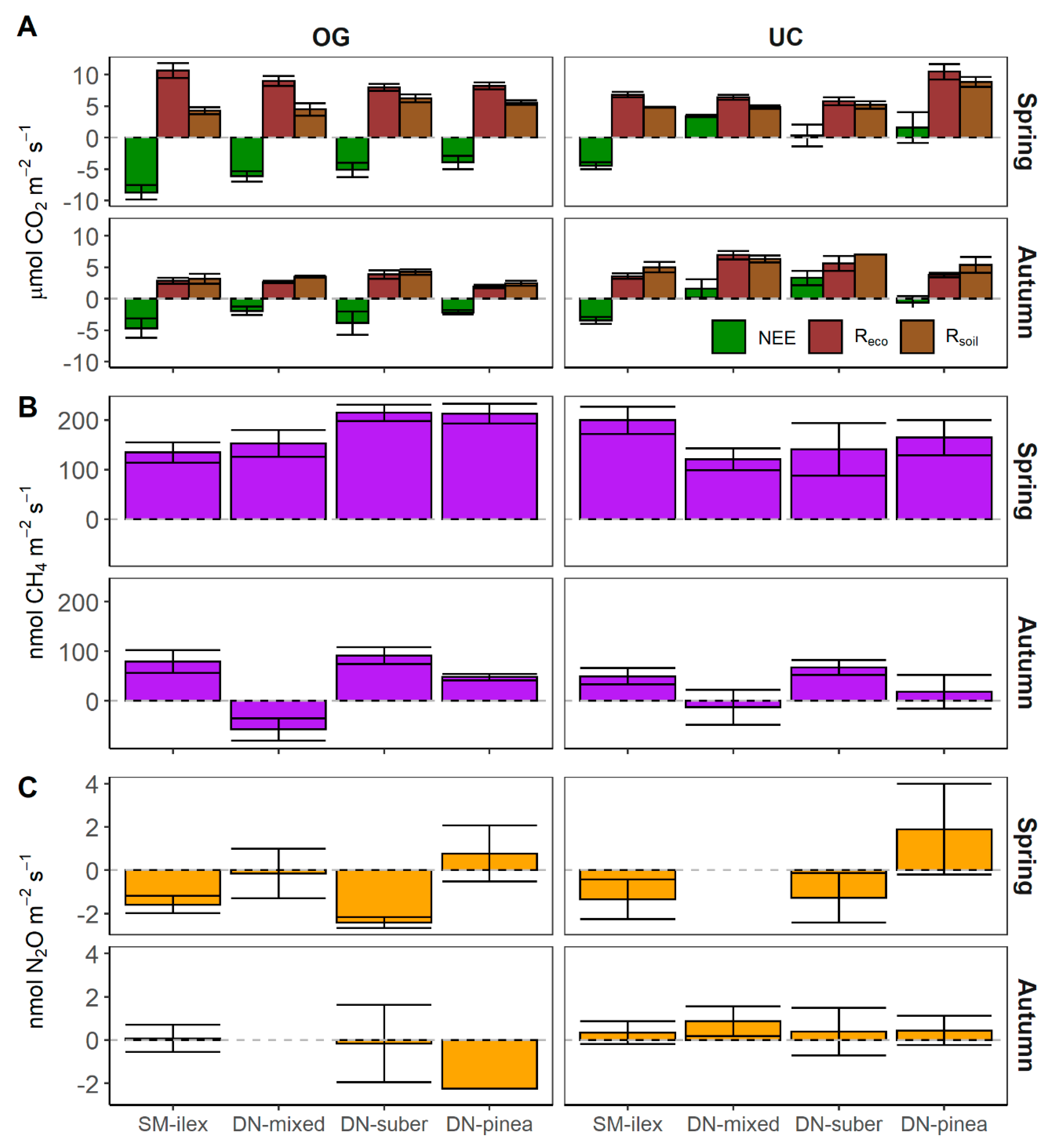 Agronomy 11 00050 g001
