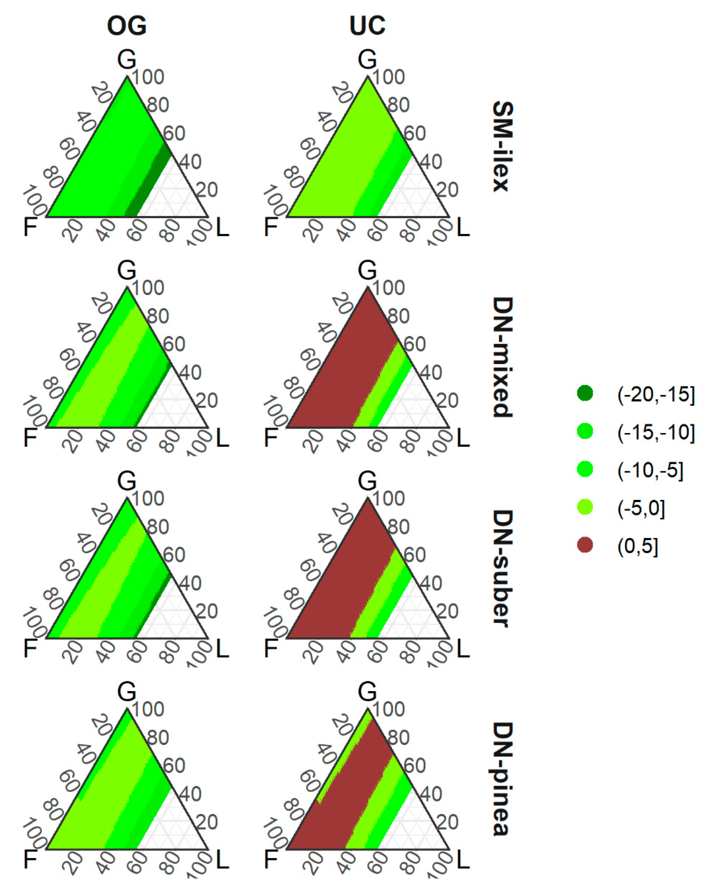 Agronomy 11 00050 g002
