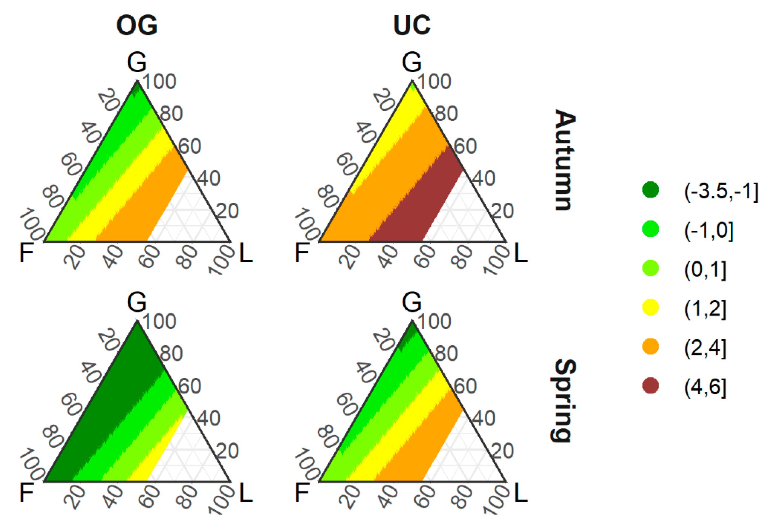 Agronomy 11 00050 g003