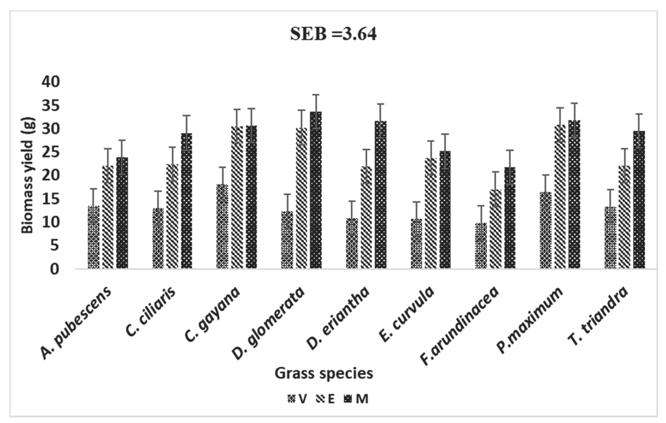 Agronomy 11 00052 g001