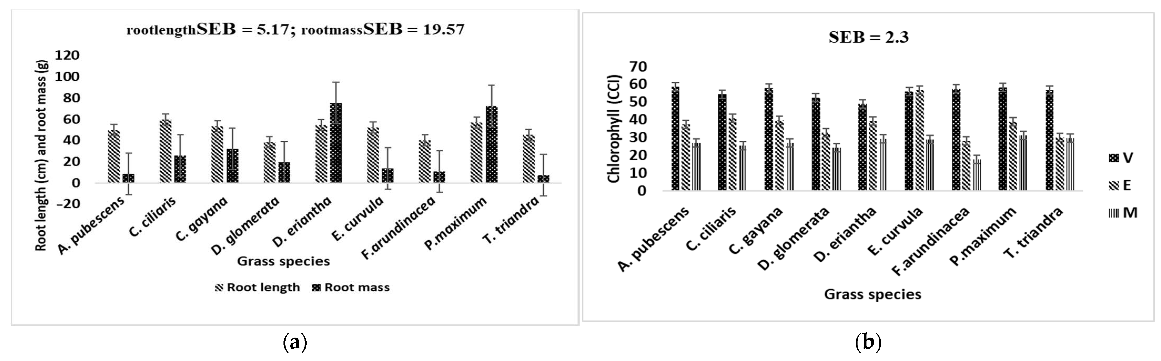 Agronomy 11 00052 g002