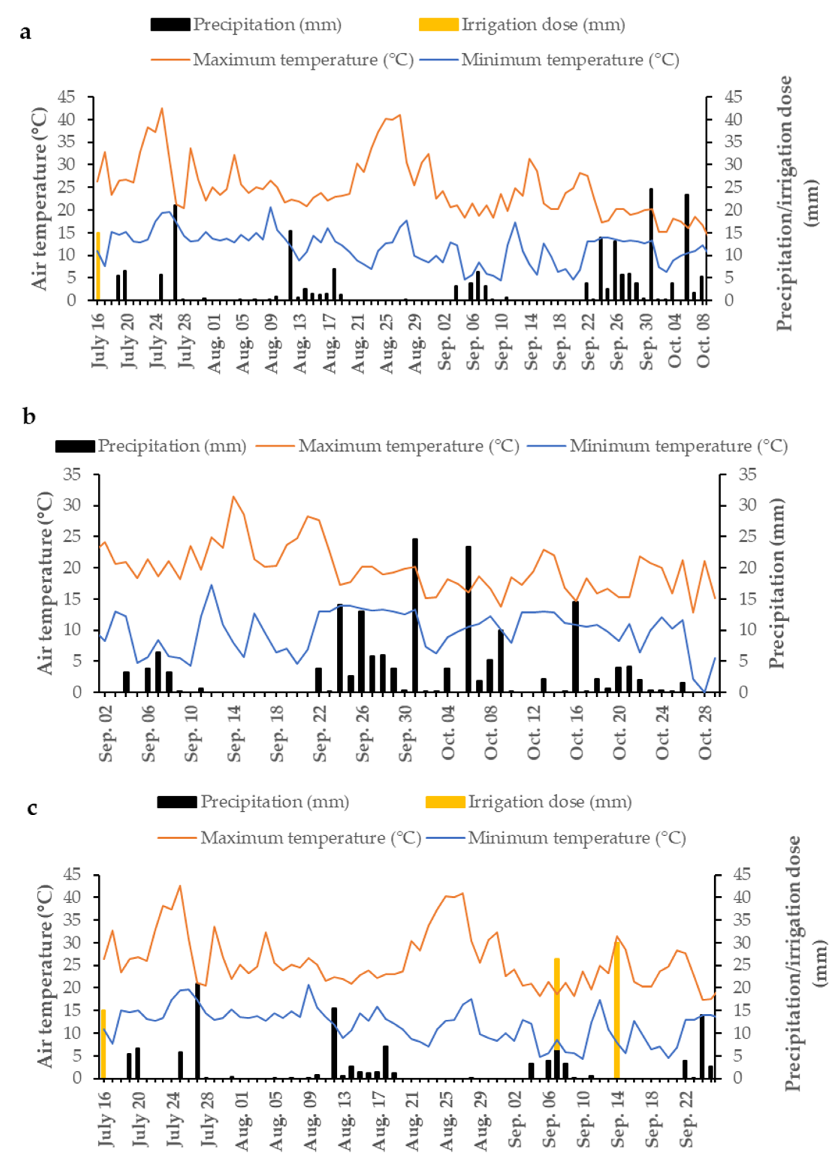 Agronomy 11 00053 g001