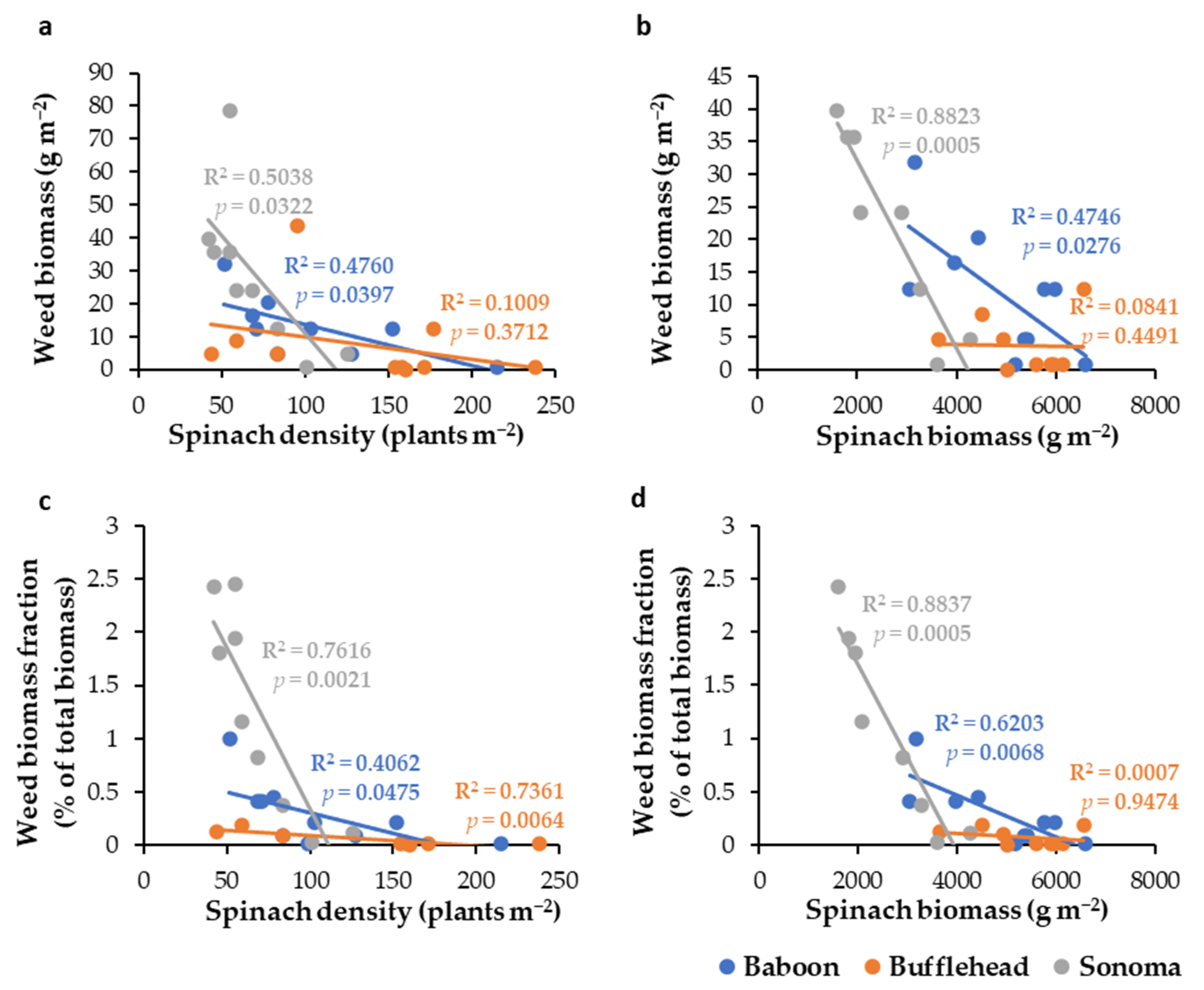 Agronomy 11 00053 g002