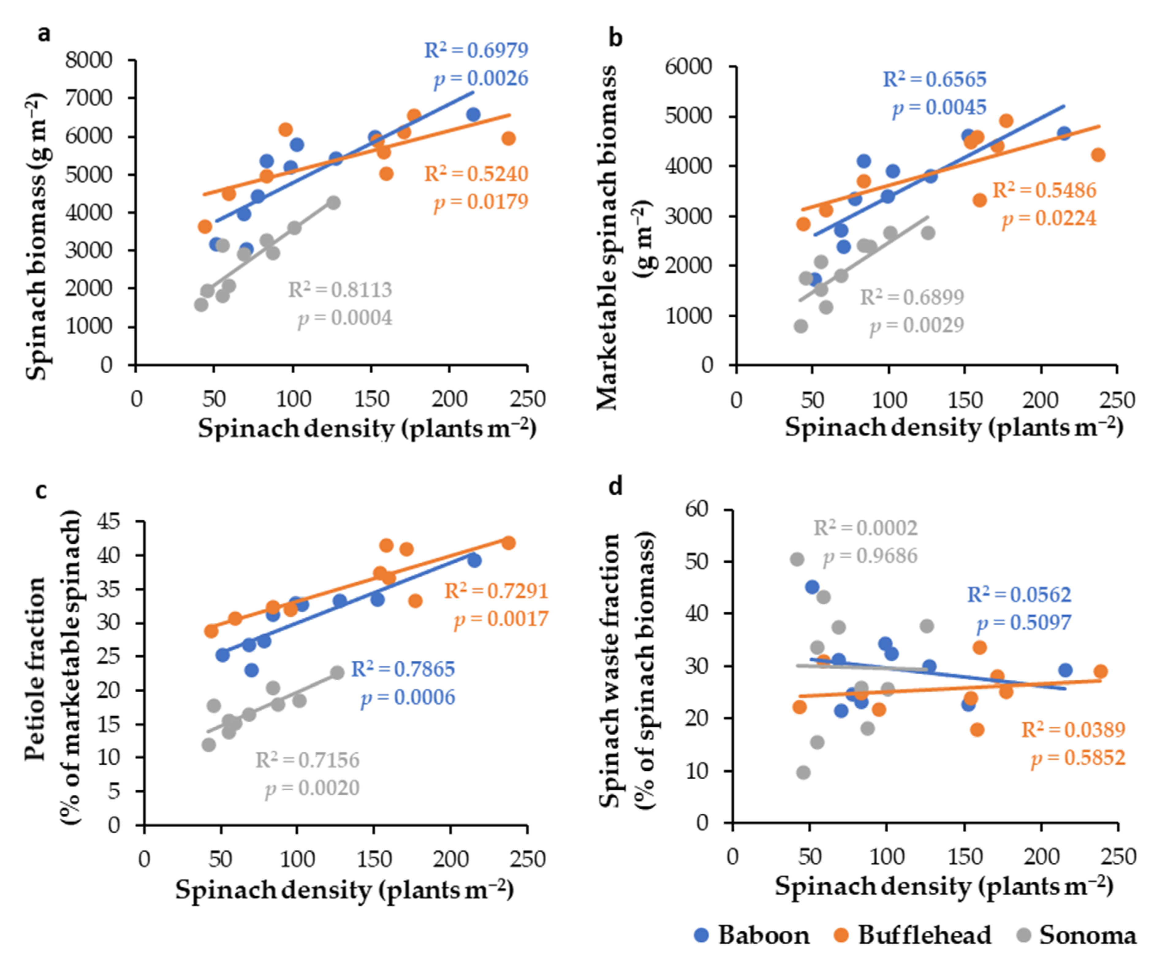 Agronomy 11 00053 g003