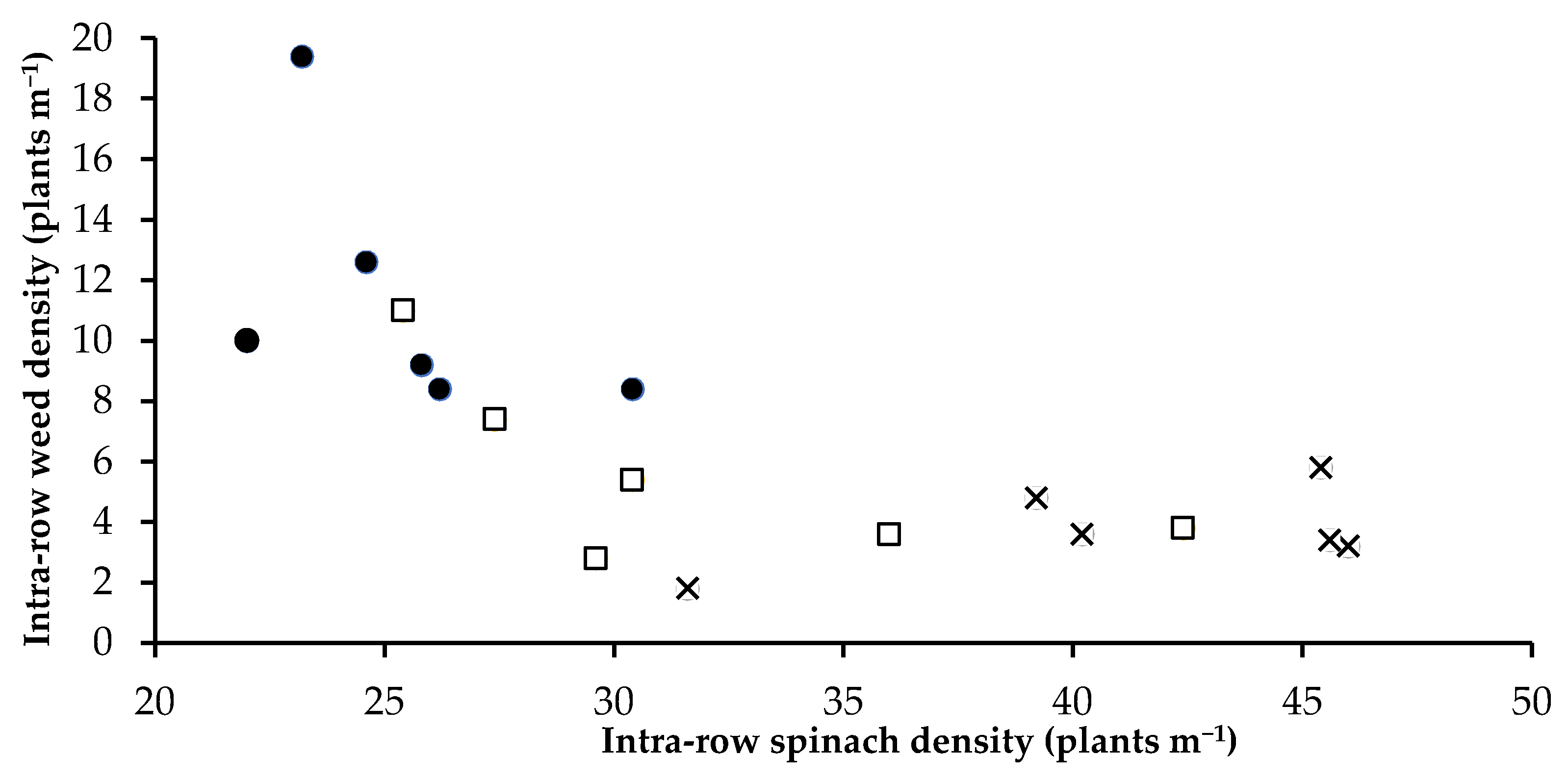 Agronomy 11 00053 g004