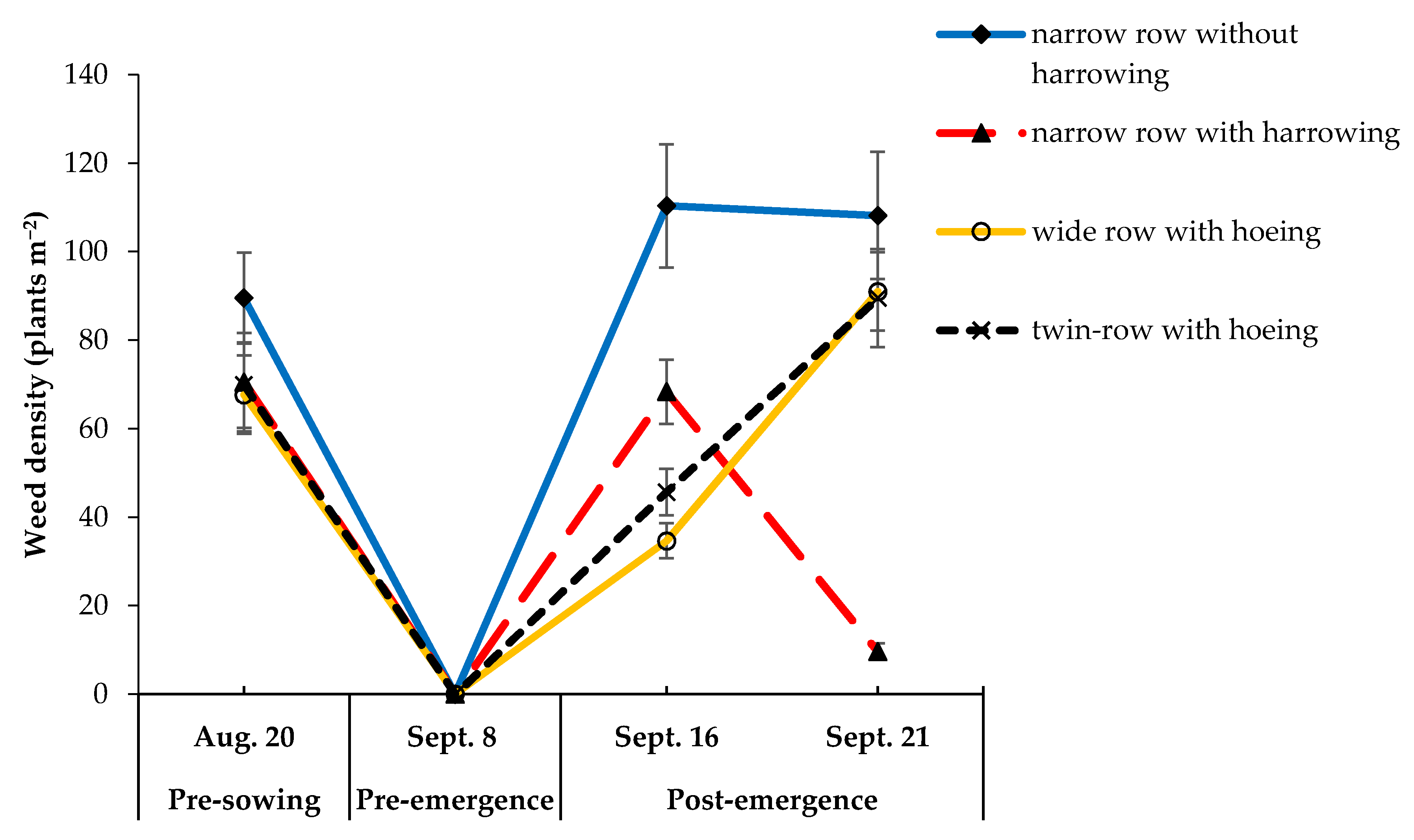 Agronomy 11 00053 g005