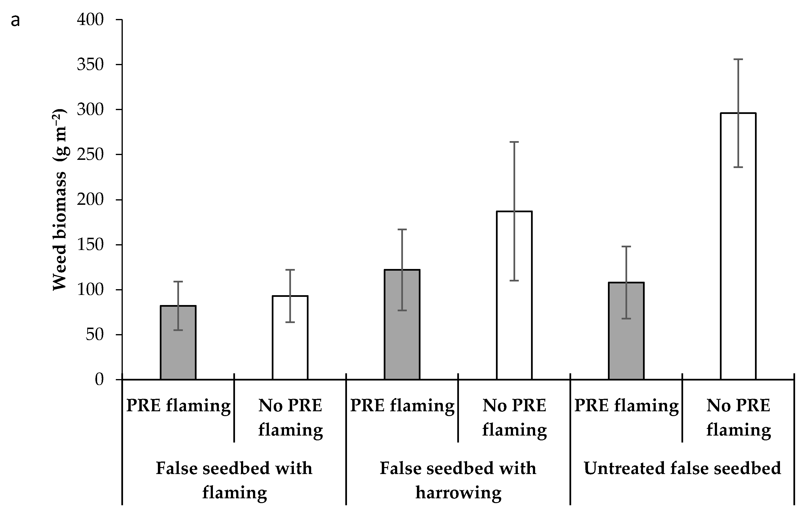 Agronomy 11 00053 g006a