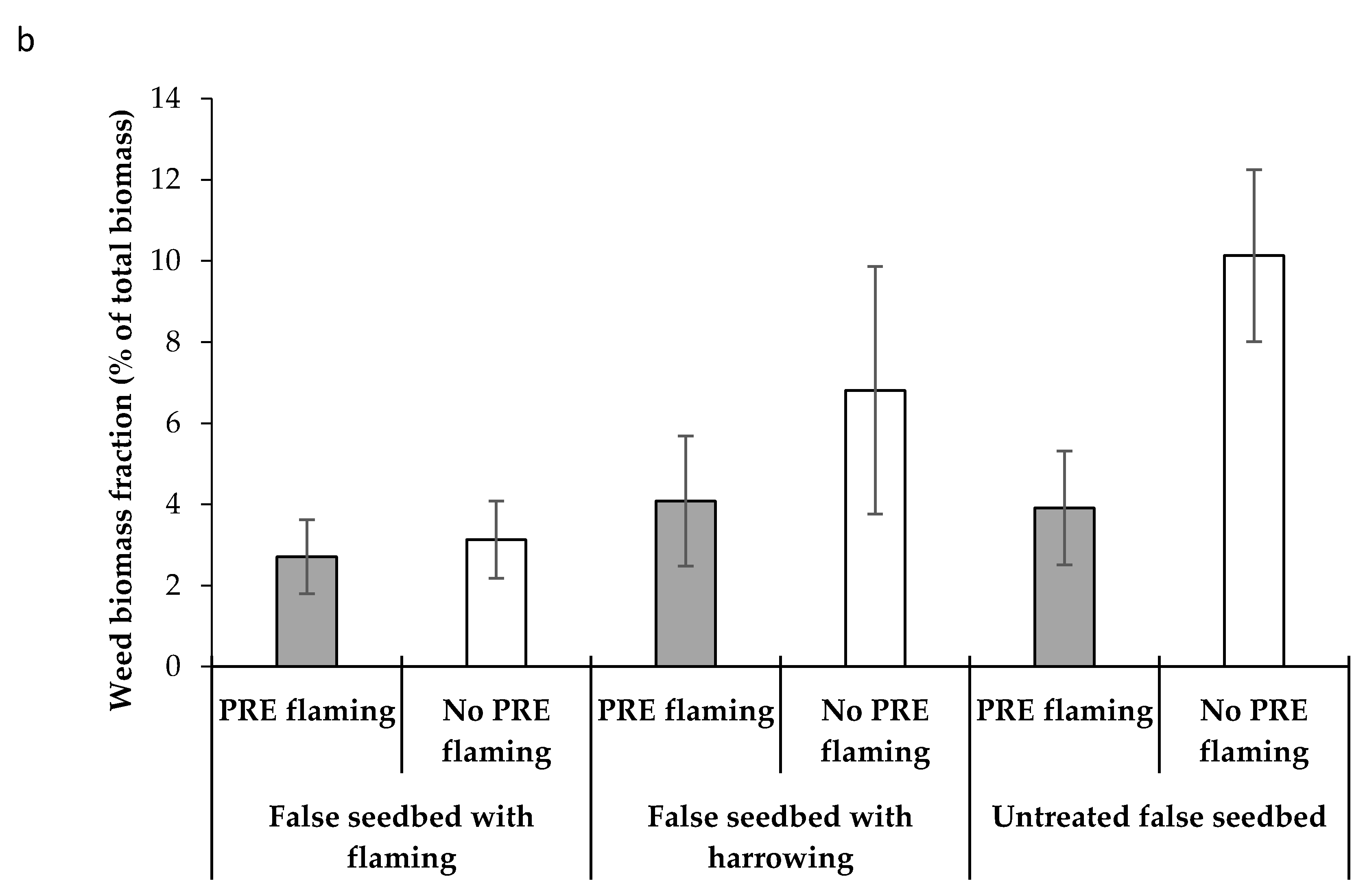 Agronomy 11 00053 g006b