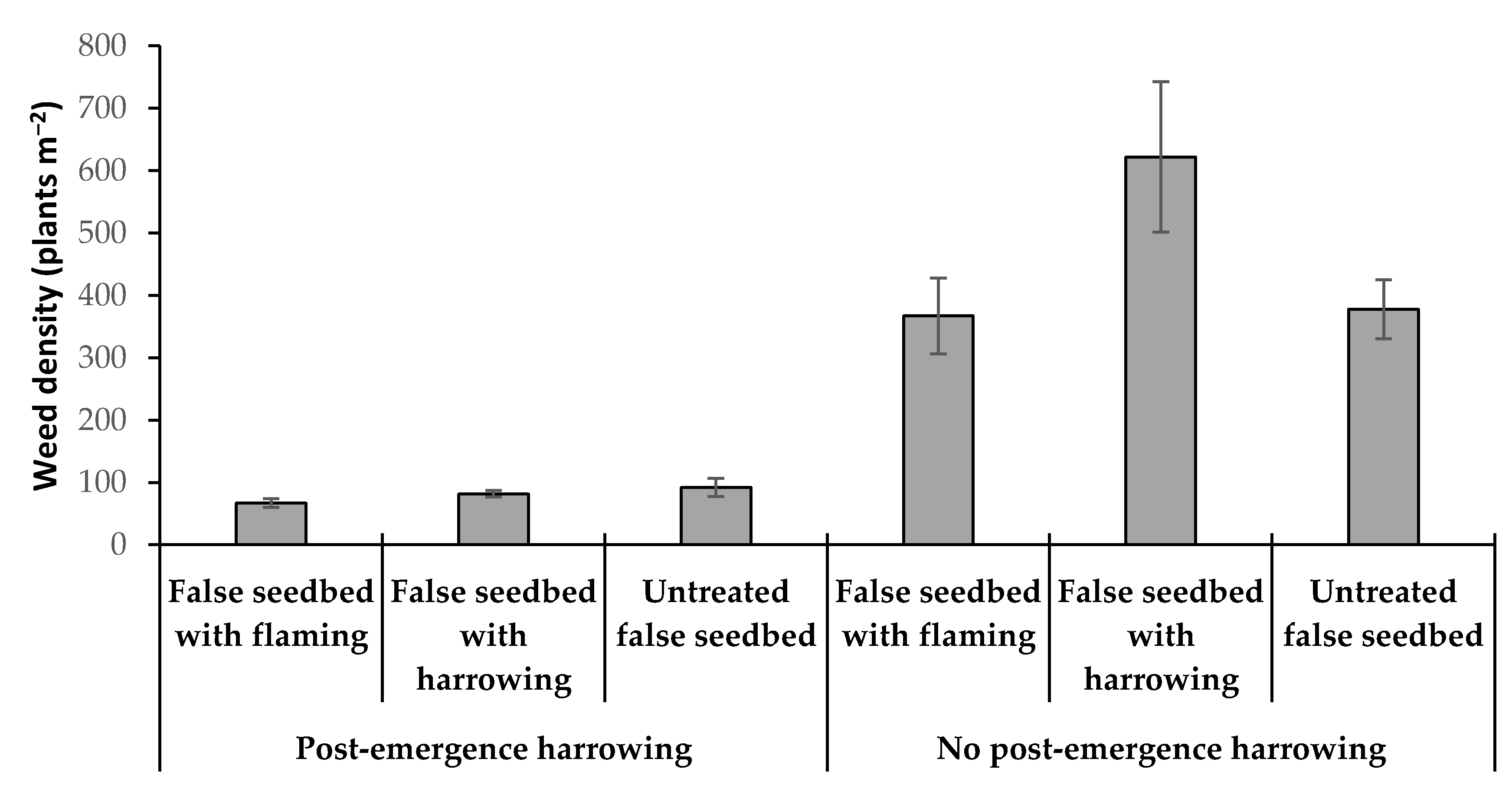 Agronomy 11 00053 g008