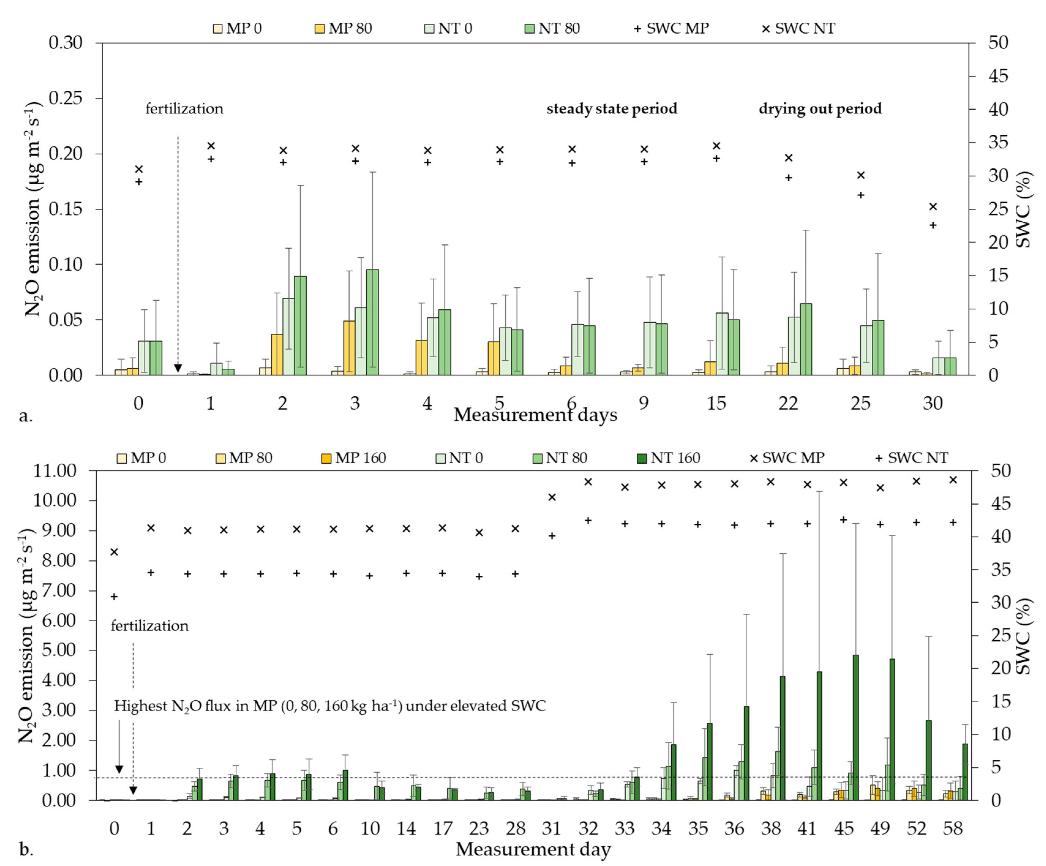 Agronomy 11 00054 g002