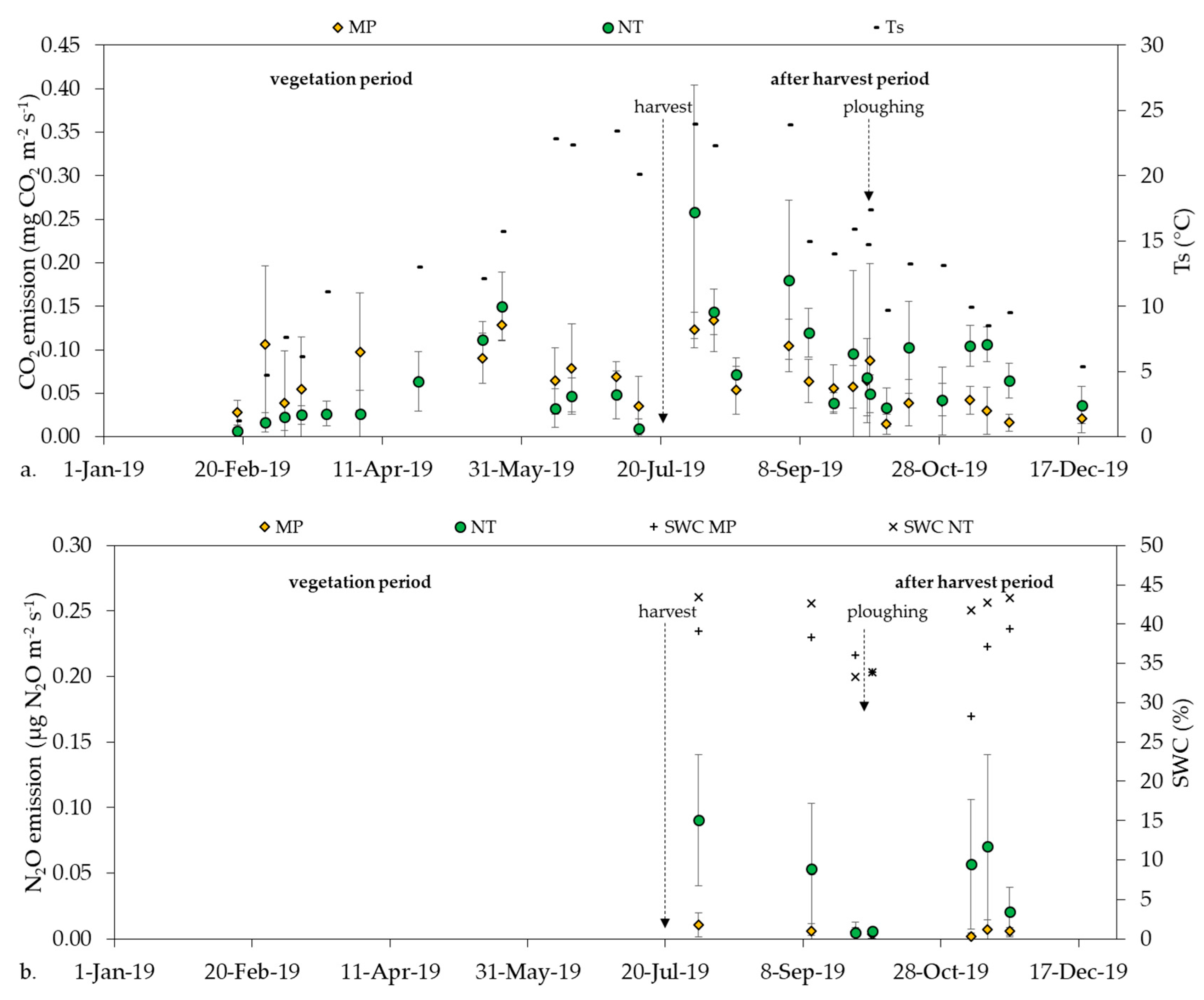 Agronomy 11 00054 g003