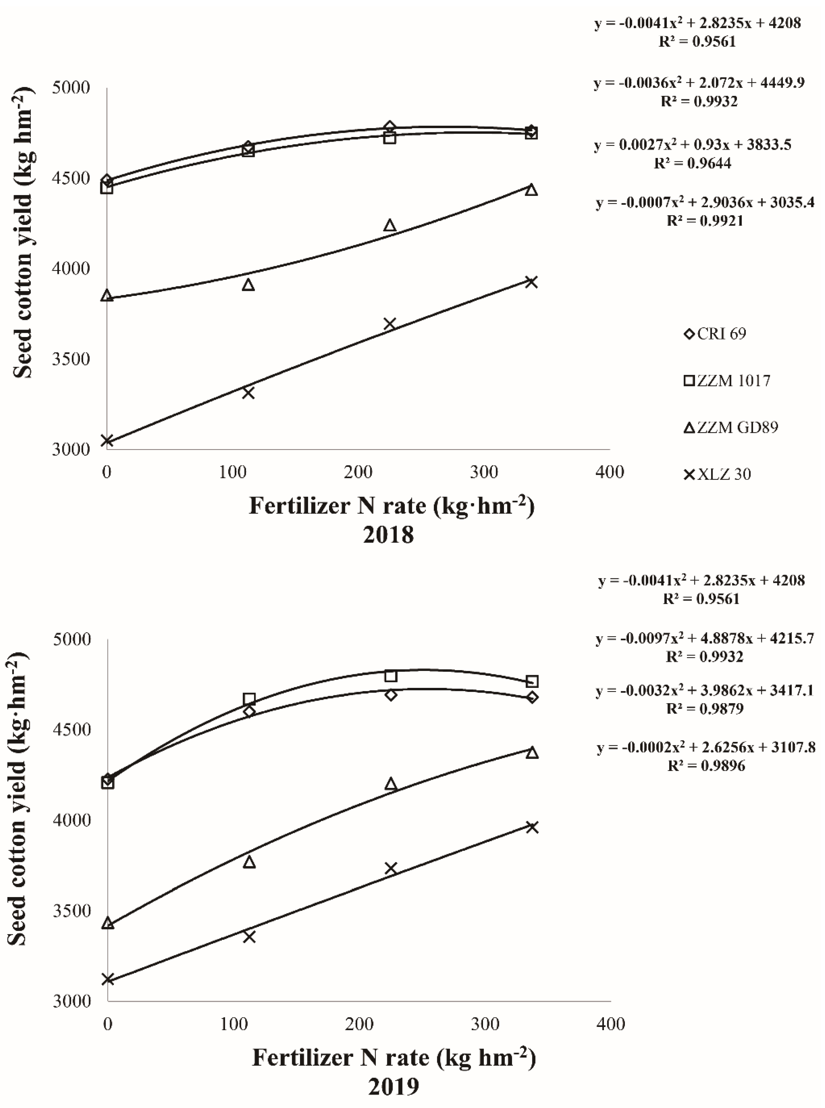 Agronomy 11 00055 g002 Agronomy 11 00055 g002
