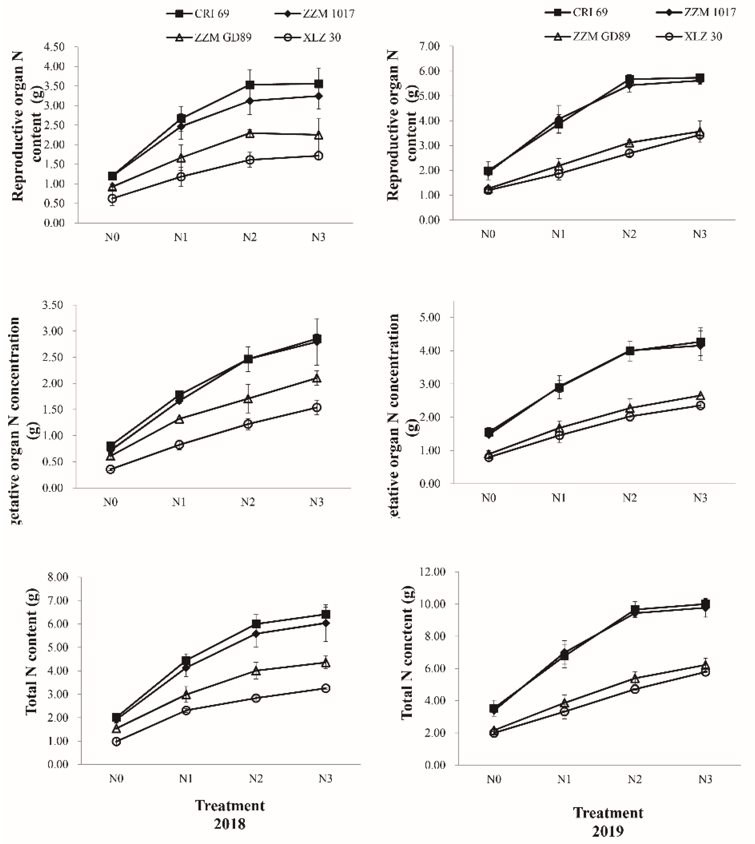 Agronomy 11 00055 g003 Agronomy 11 00055 g003