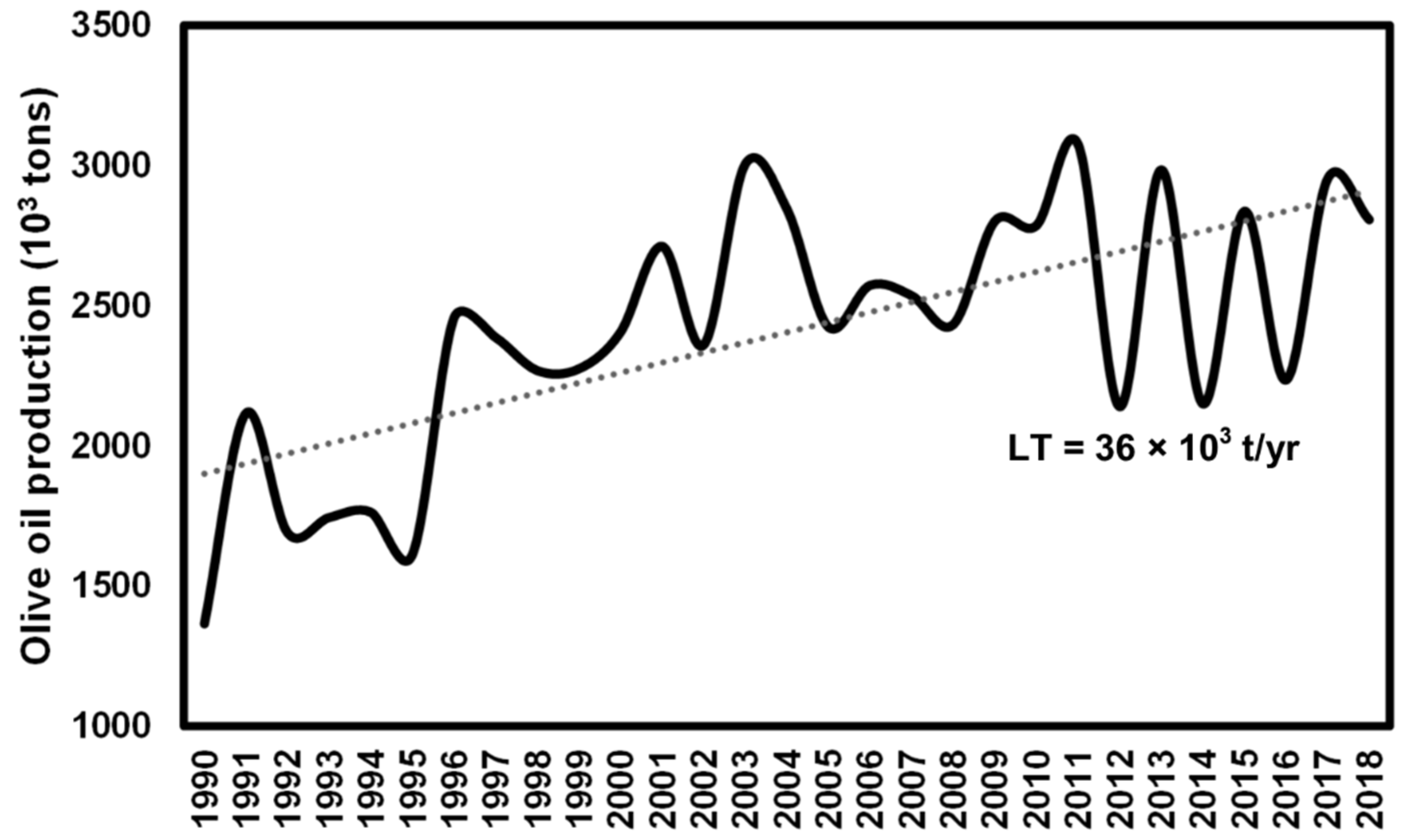Agronomy 11 00056 g001 Agronomy 11 00056 g001
