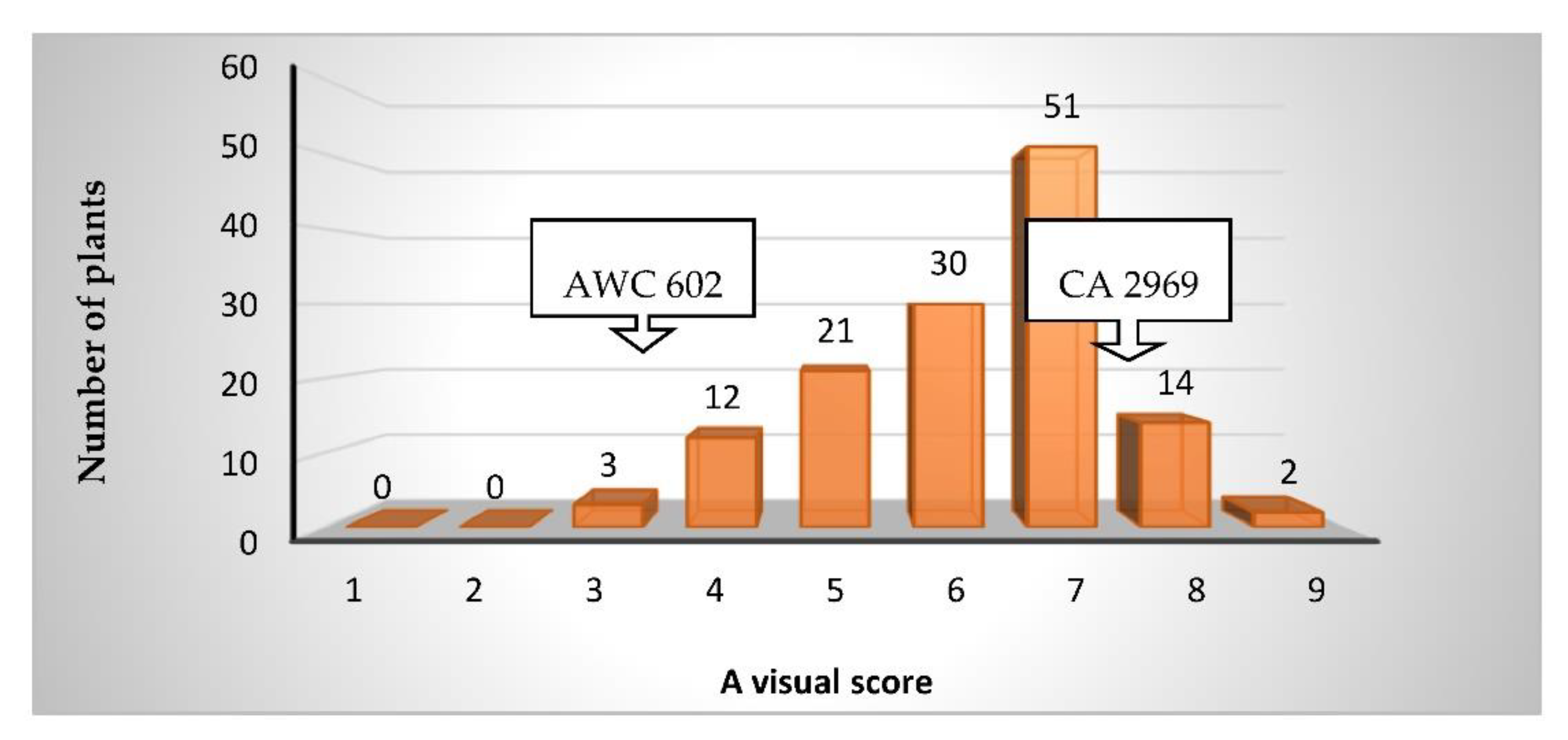 Agronomy 11 00057 g002 Agronomy 11 00057 g002