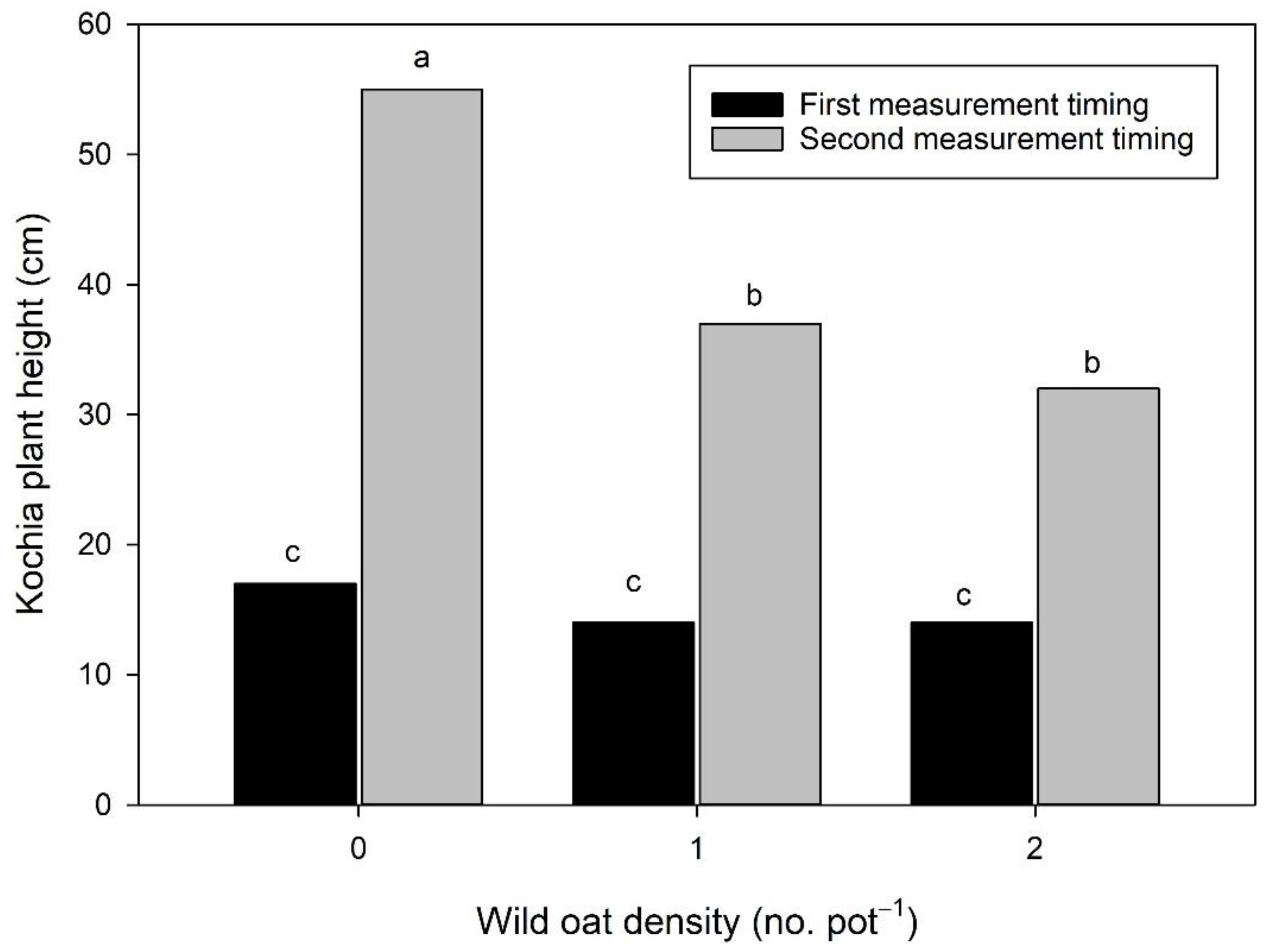 Agronomy 11 00062 g002