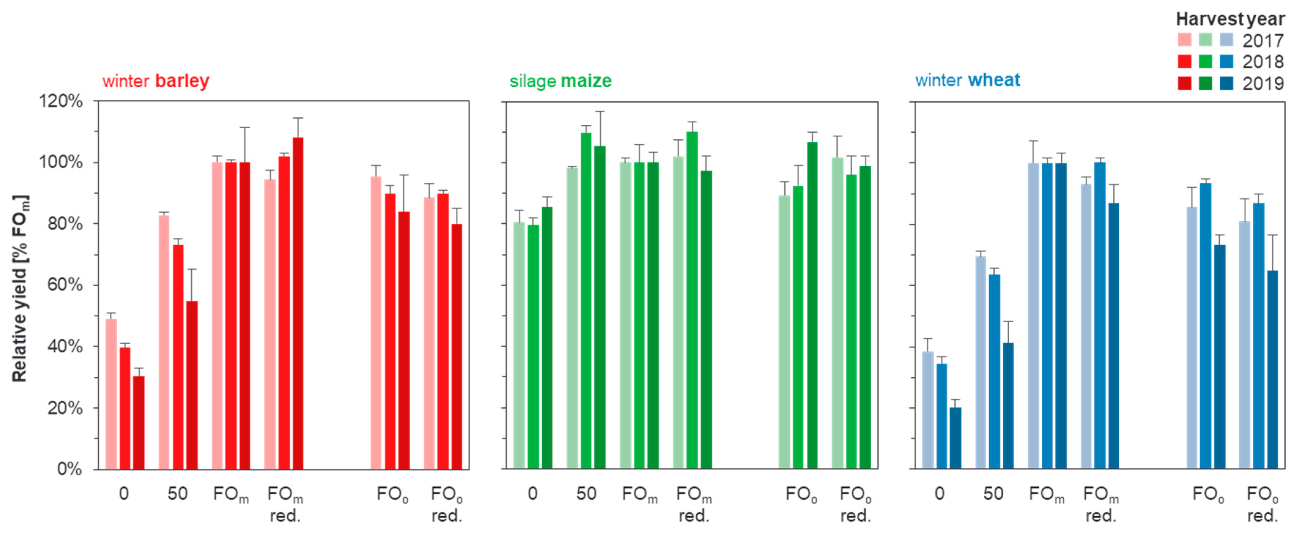 Agronomy 11 00064 g002