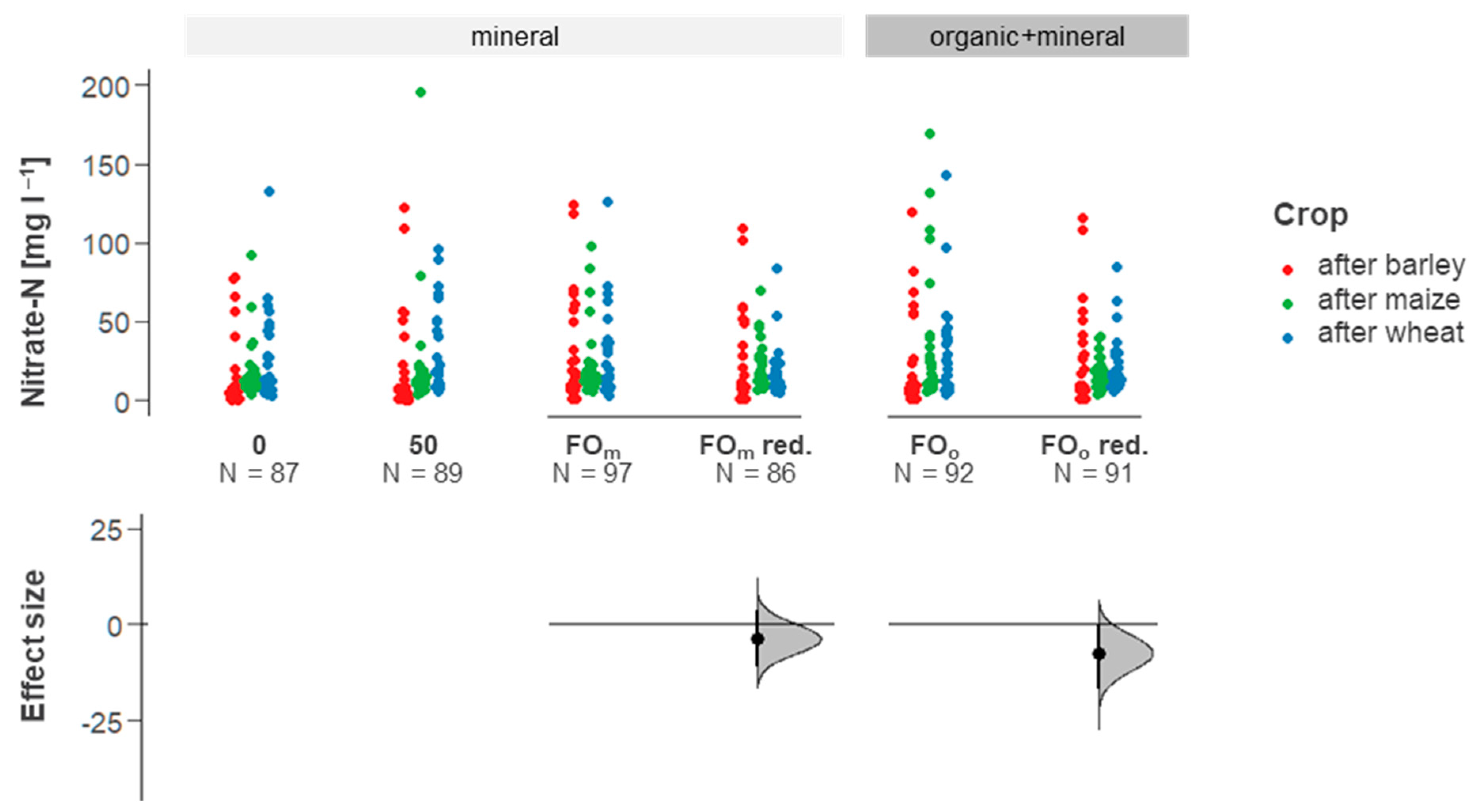 Agronomy 11 00064 g004