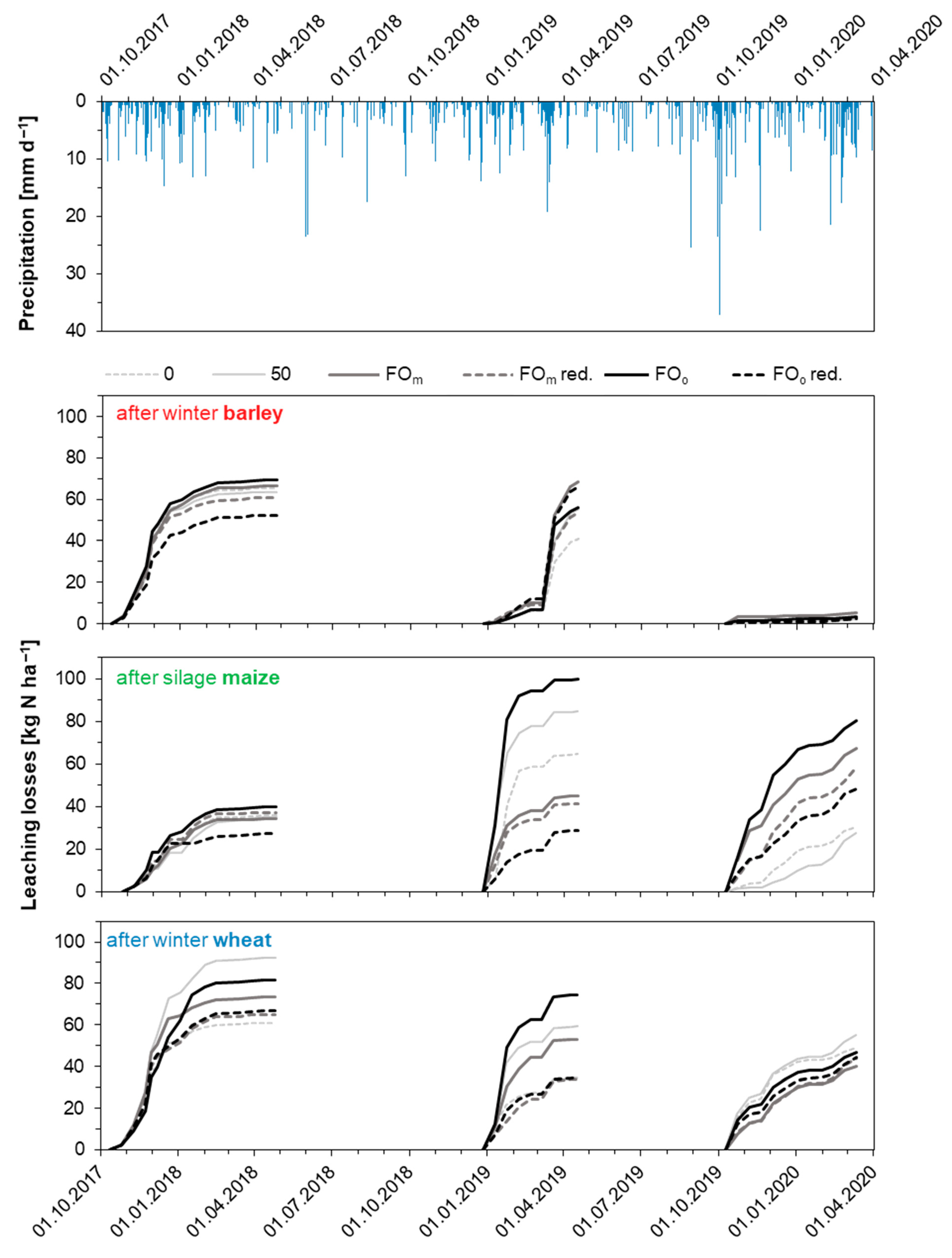 Agronomy 11 00064 g005