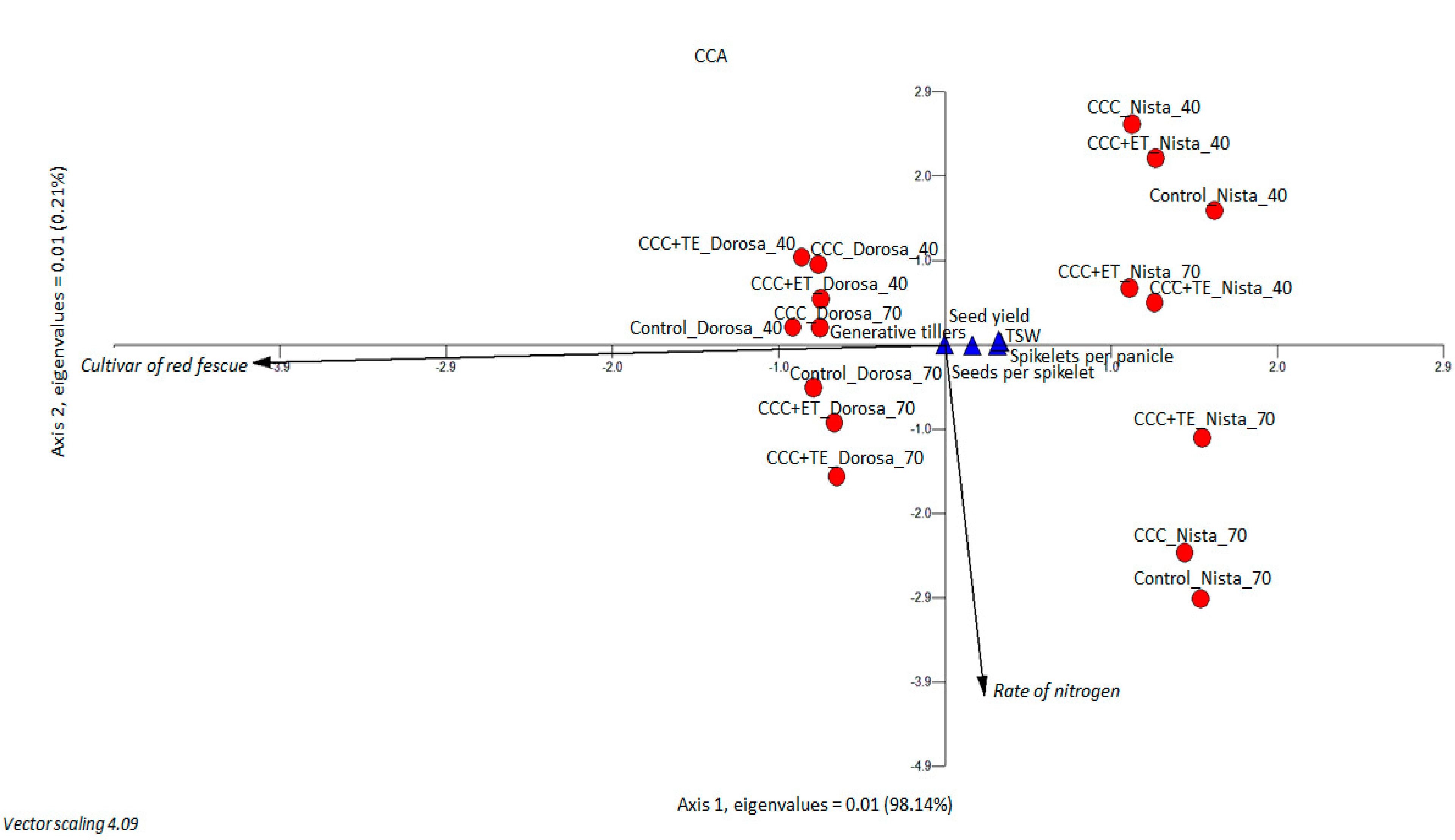 Agronomy 11 00065 g002