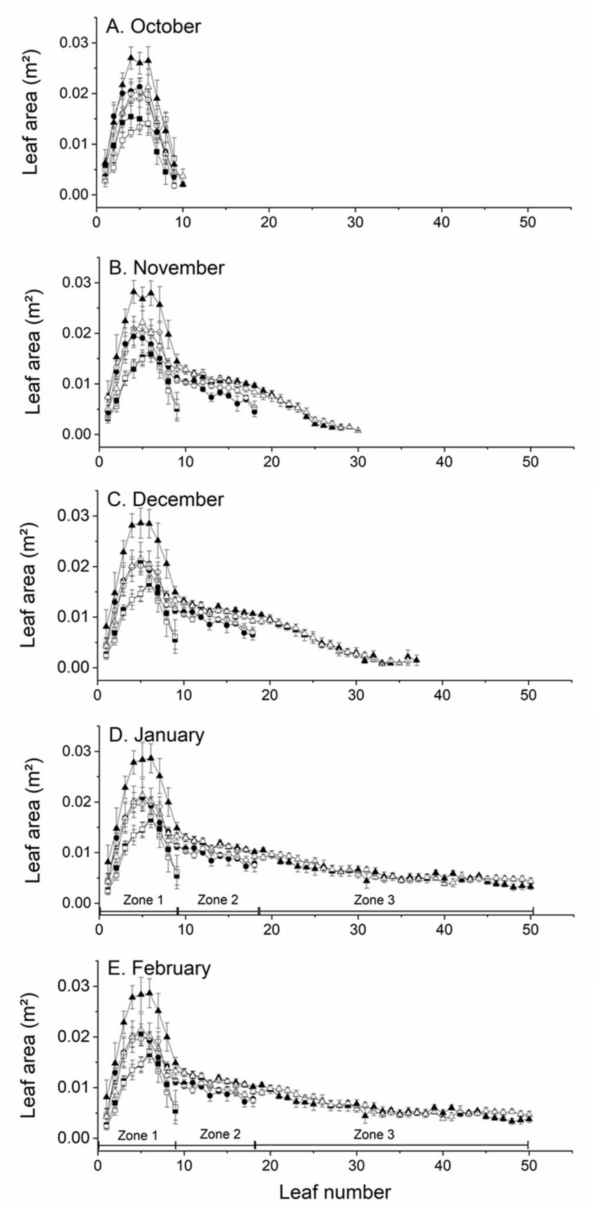 Agronomy 11 00066 g004
