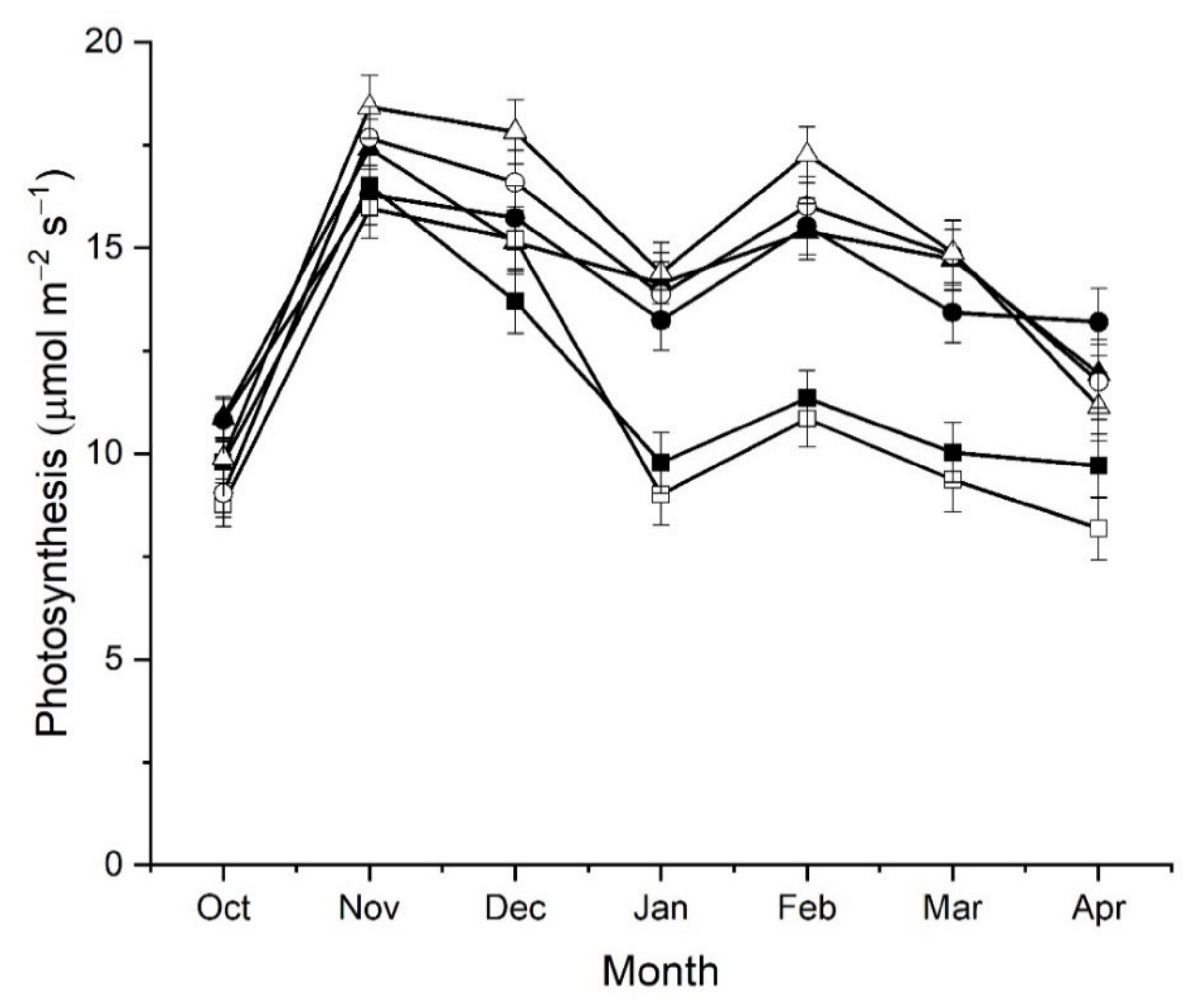 Agronomy 11 00066 g005