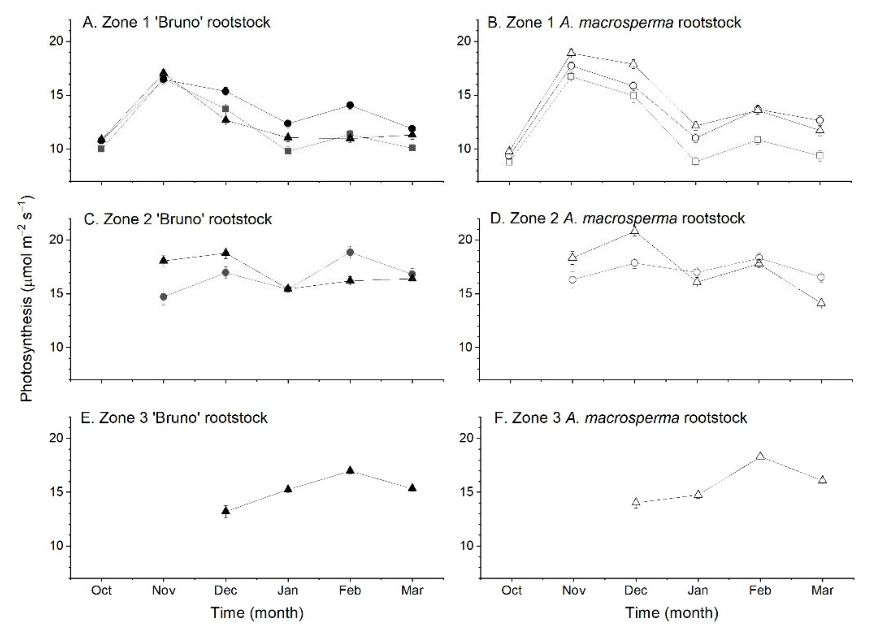 Agronomy 11 00066 g006