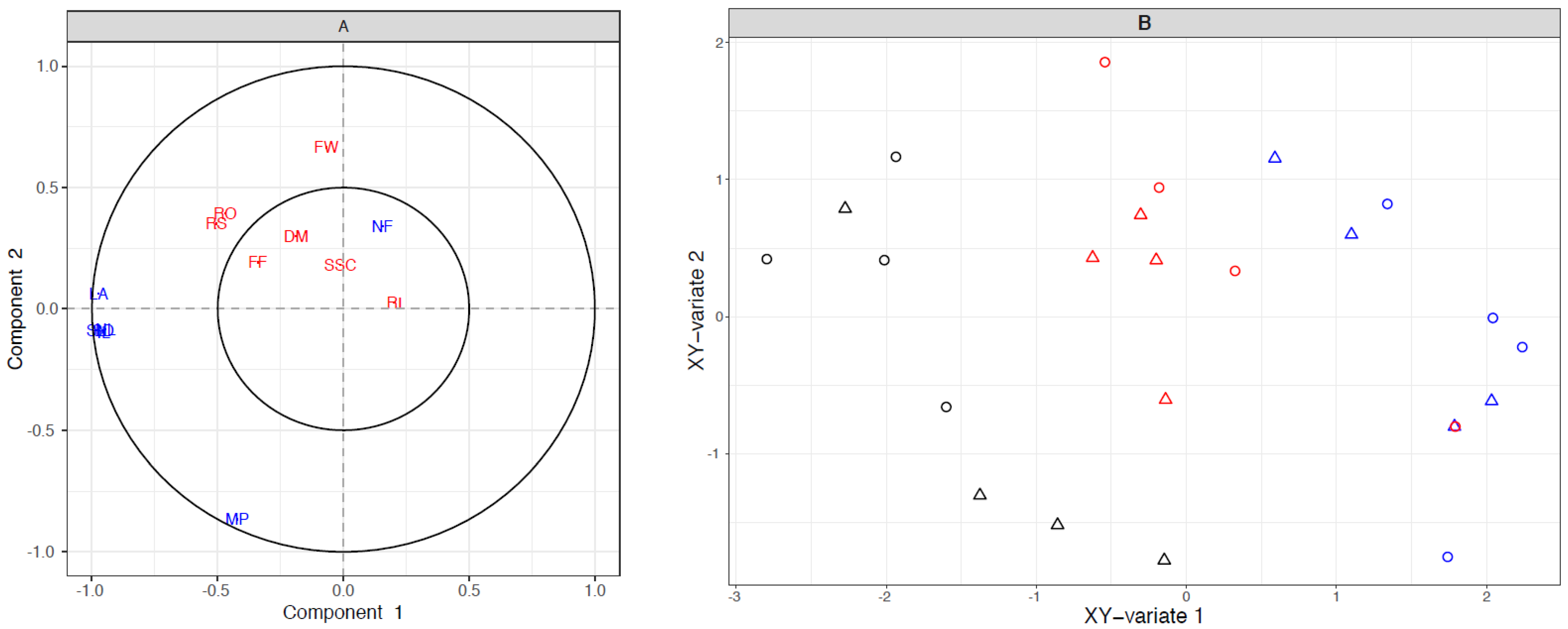 Agronomy 11 00066 g008
