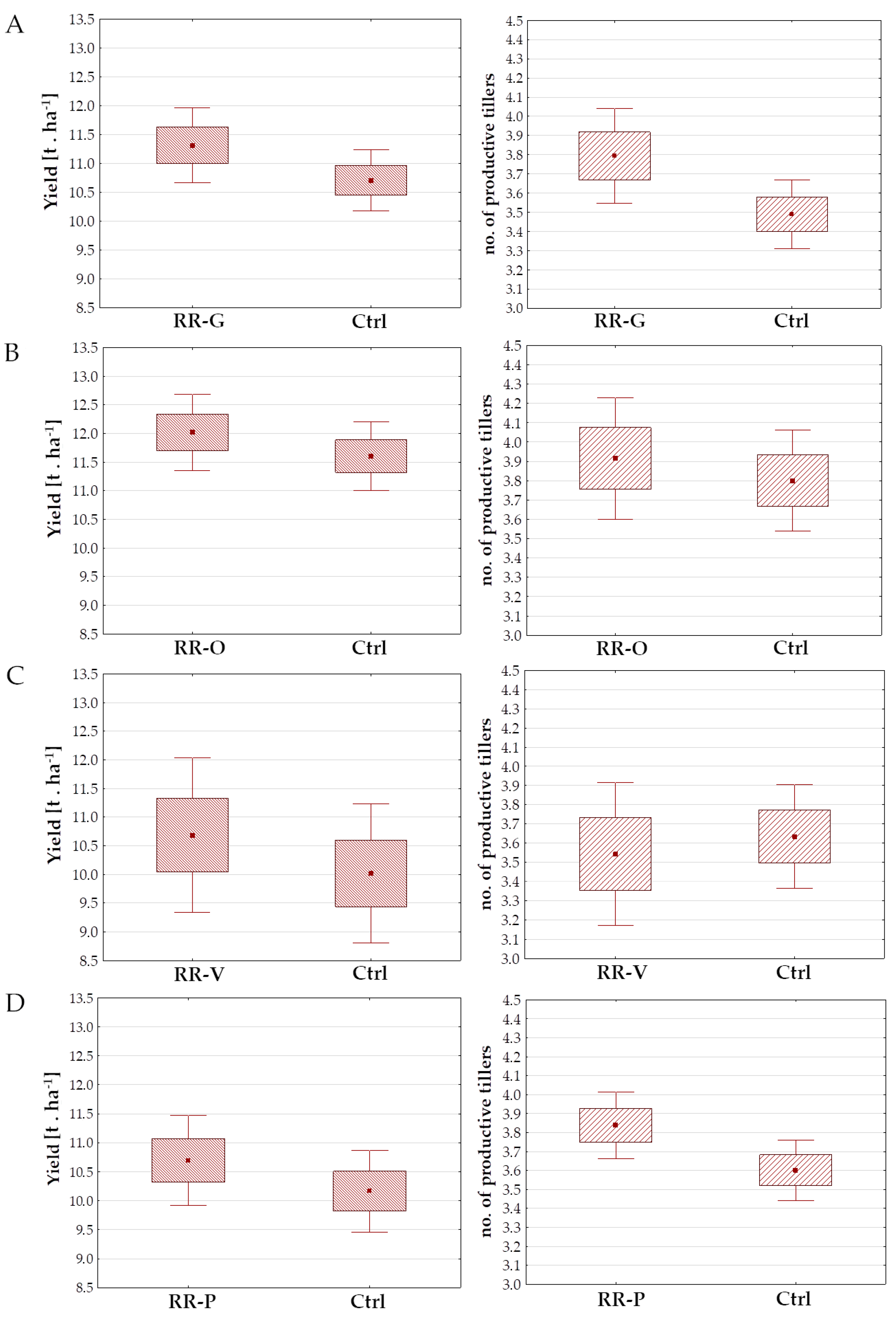 Agronomy 11 00067 g002 Agronomy 11 00067 g002