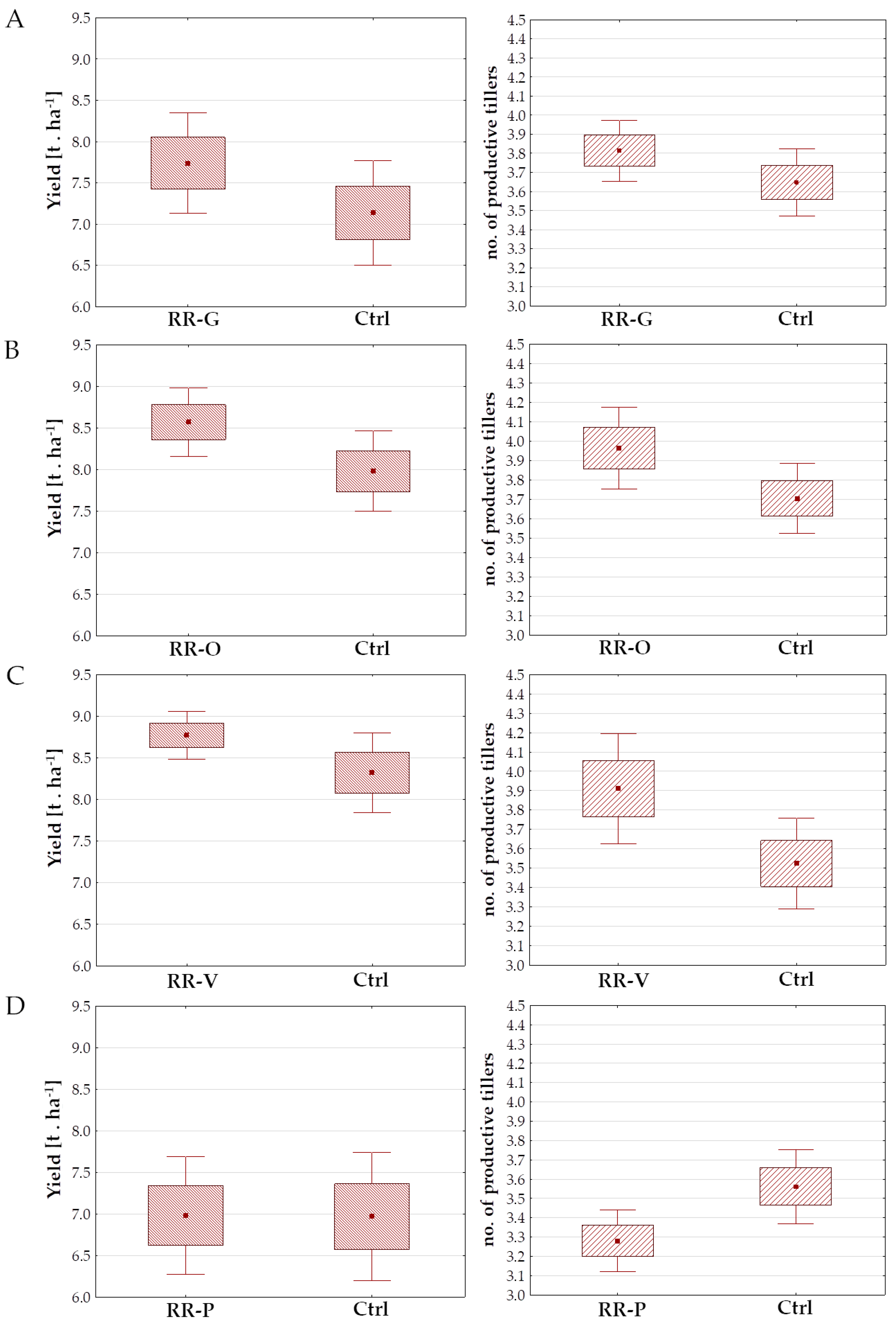 Agronomy 11 00067 g003 Agronomy 11 00067 g003