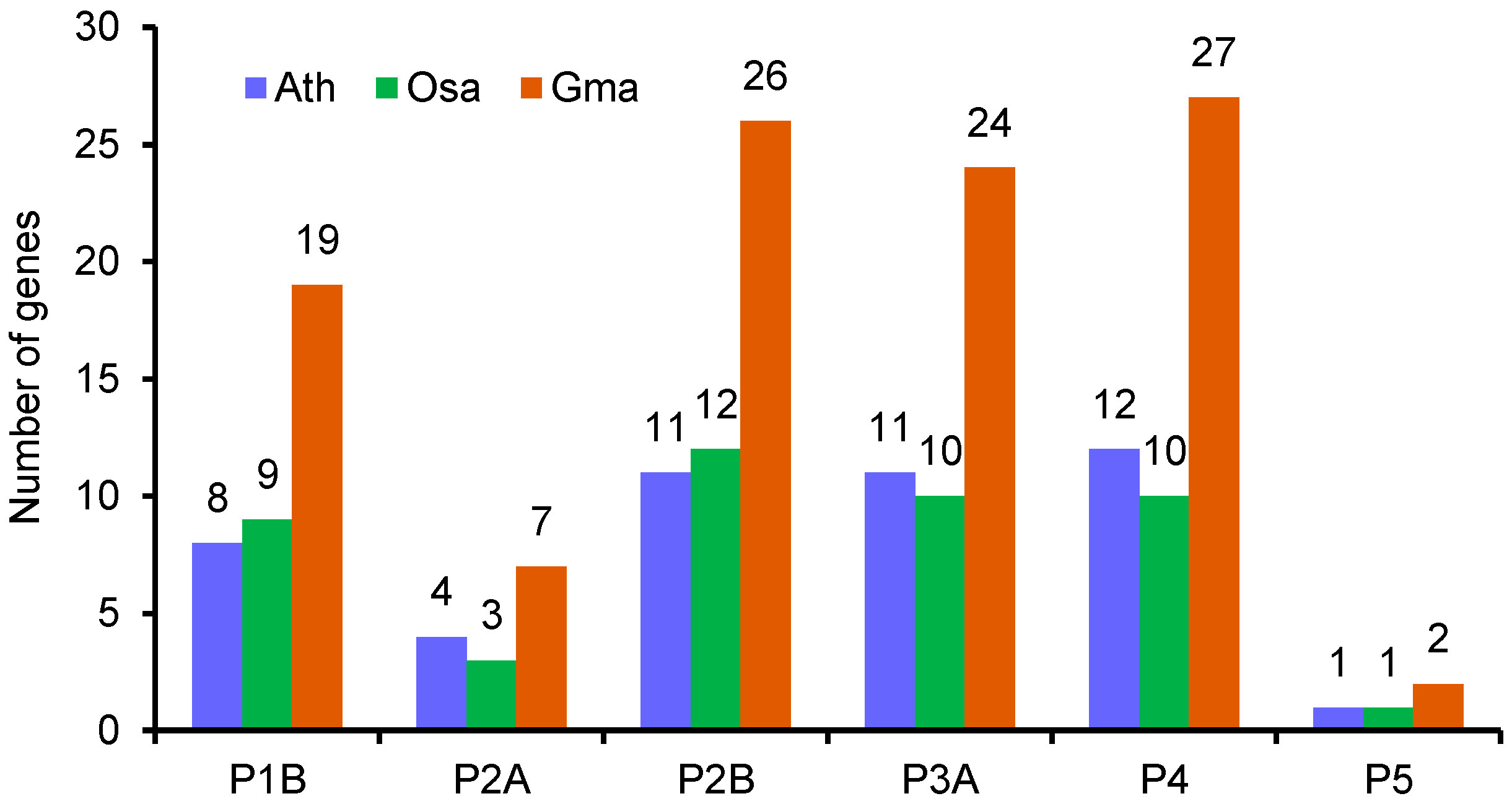 Agronomy 11 00071 g002