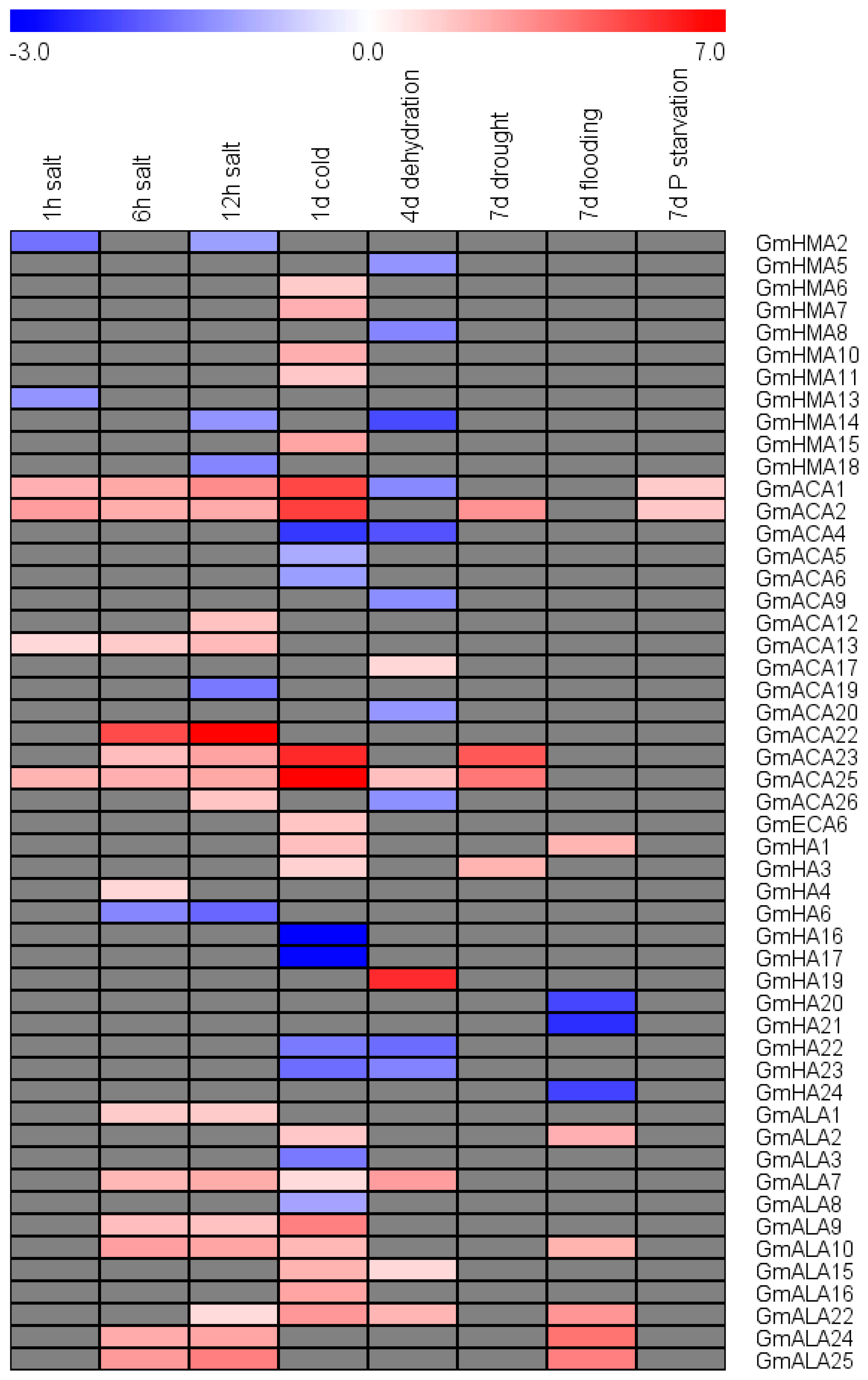 Agronomy 11 00071 g012