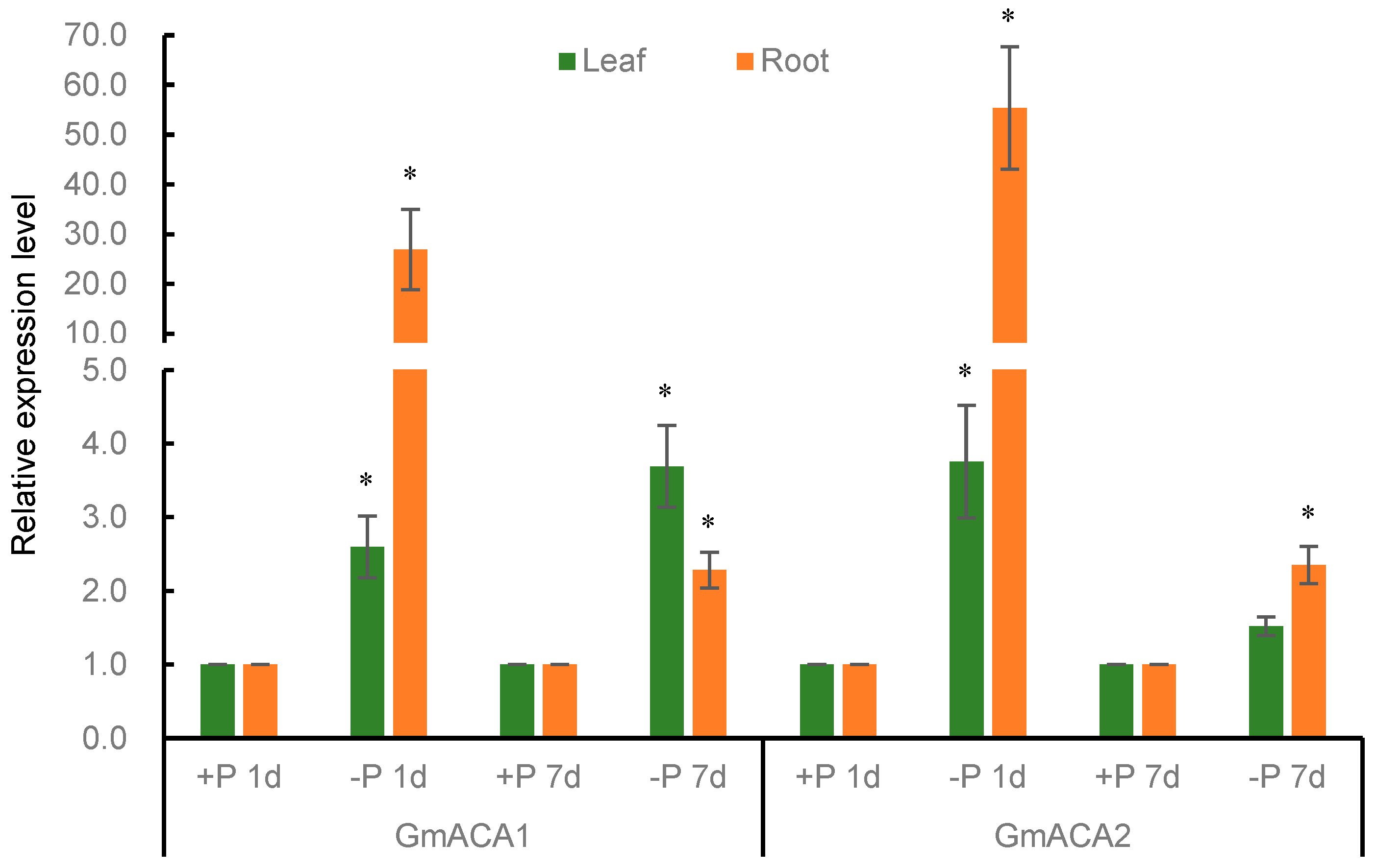 Agronomy 11 00071 g014