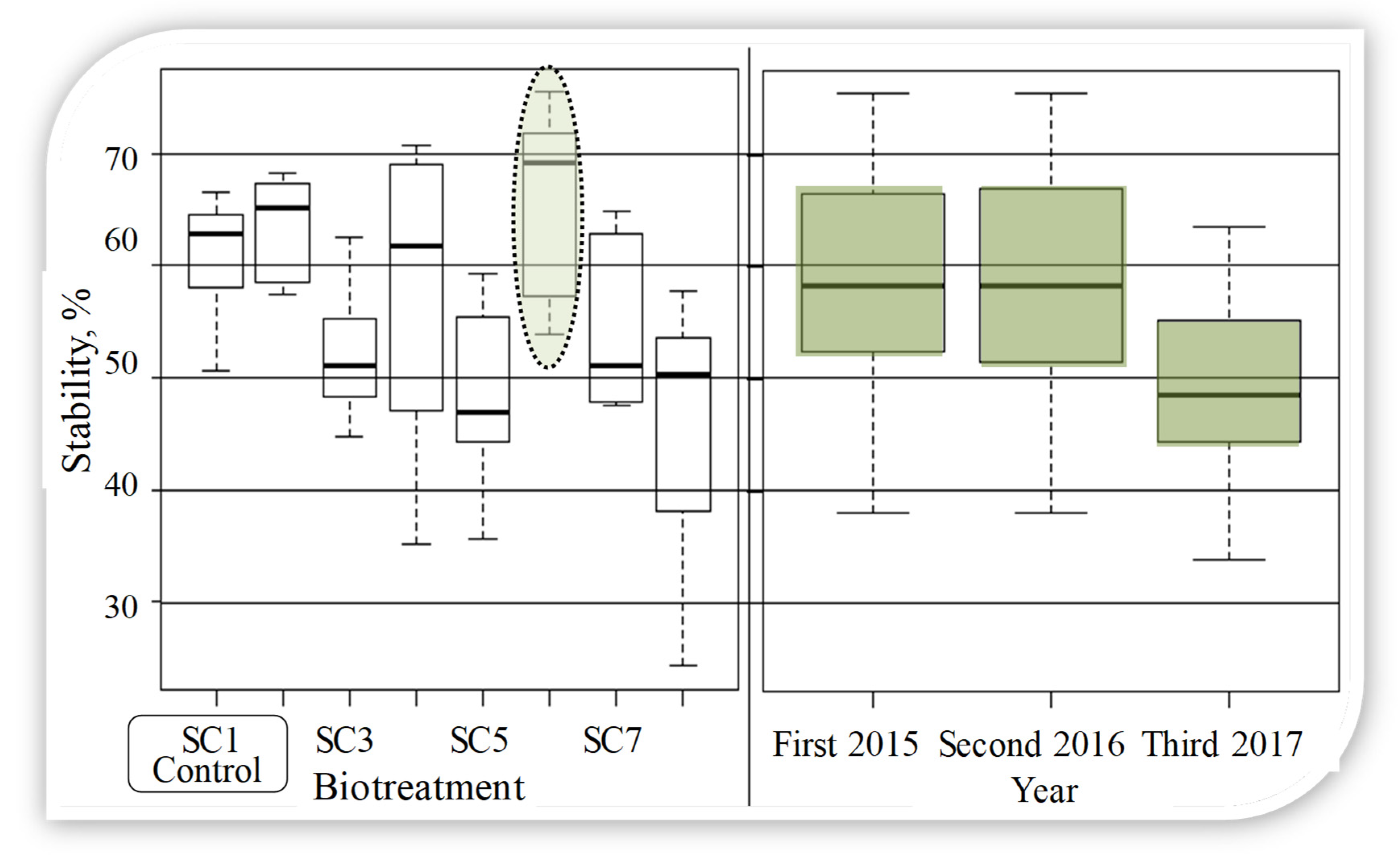 Agronomy 11 00072 g009 Agronomy 11 00072 g009