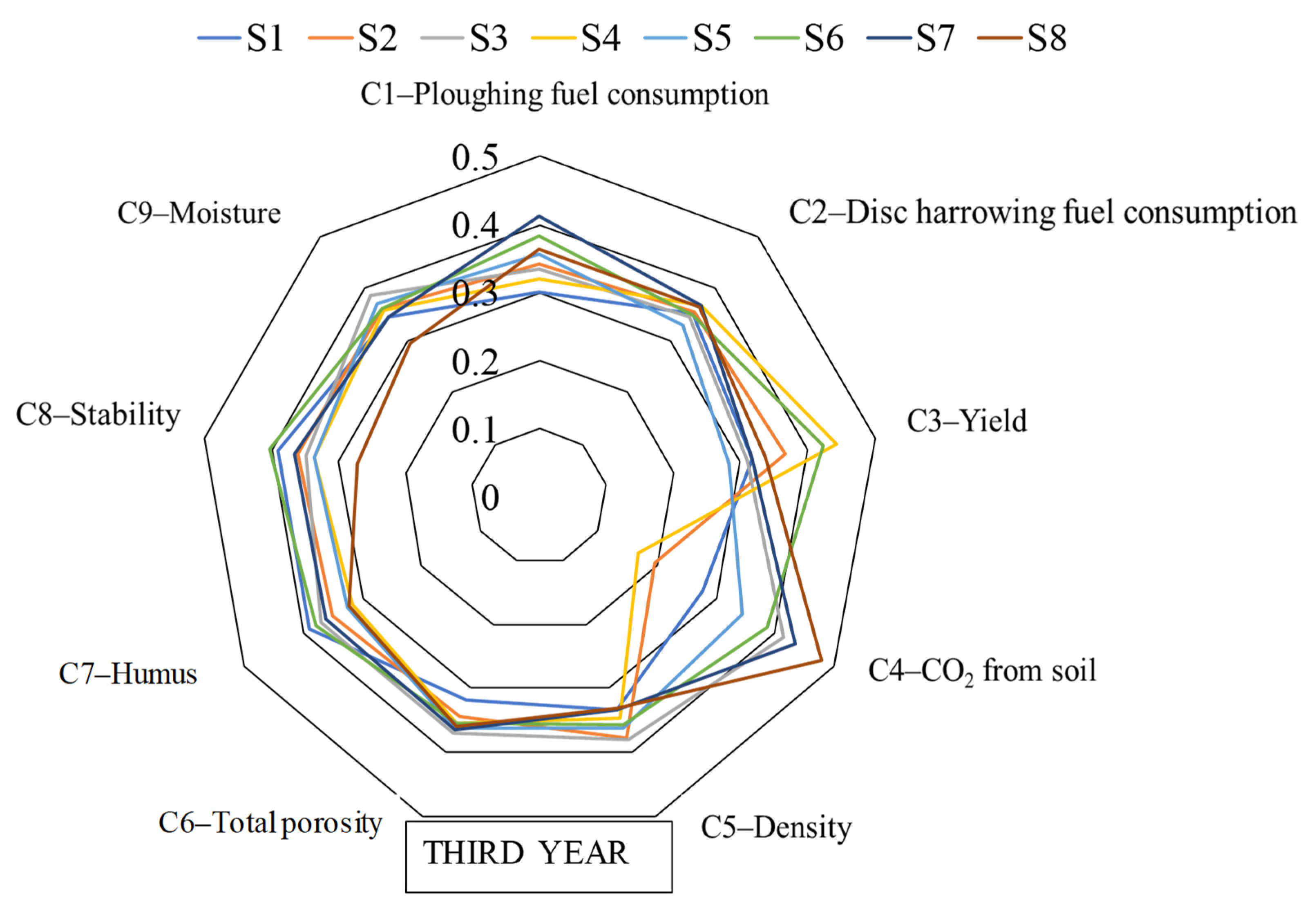 Agronomy 11 00072 g011b Agronomy 11 00072 g011b