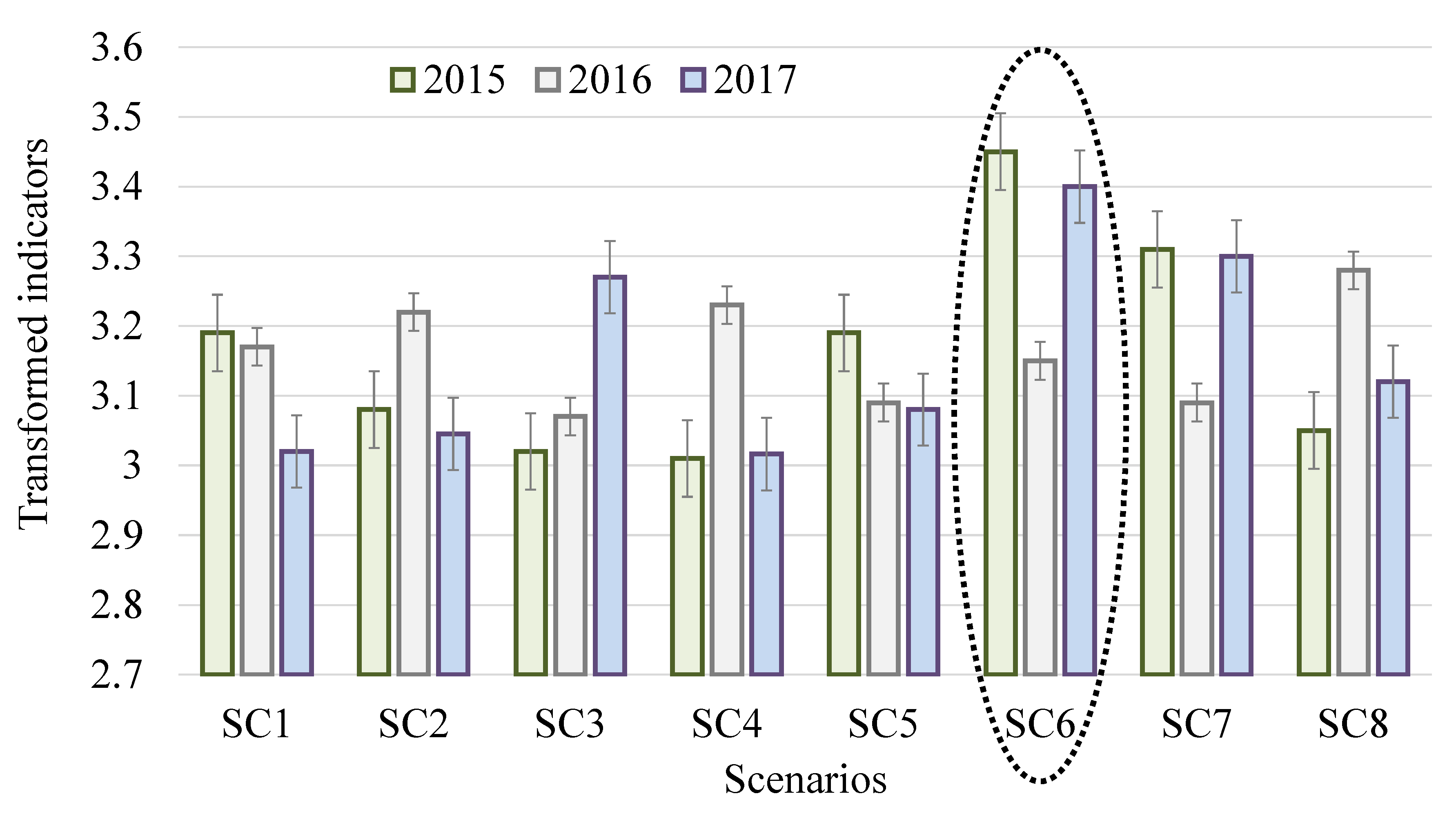 Agronomy 11 00072 g012 Agronomy 11 00072 g012