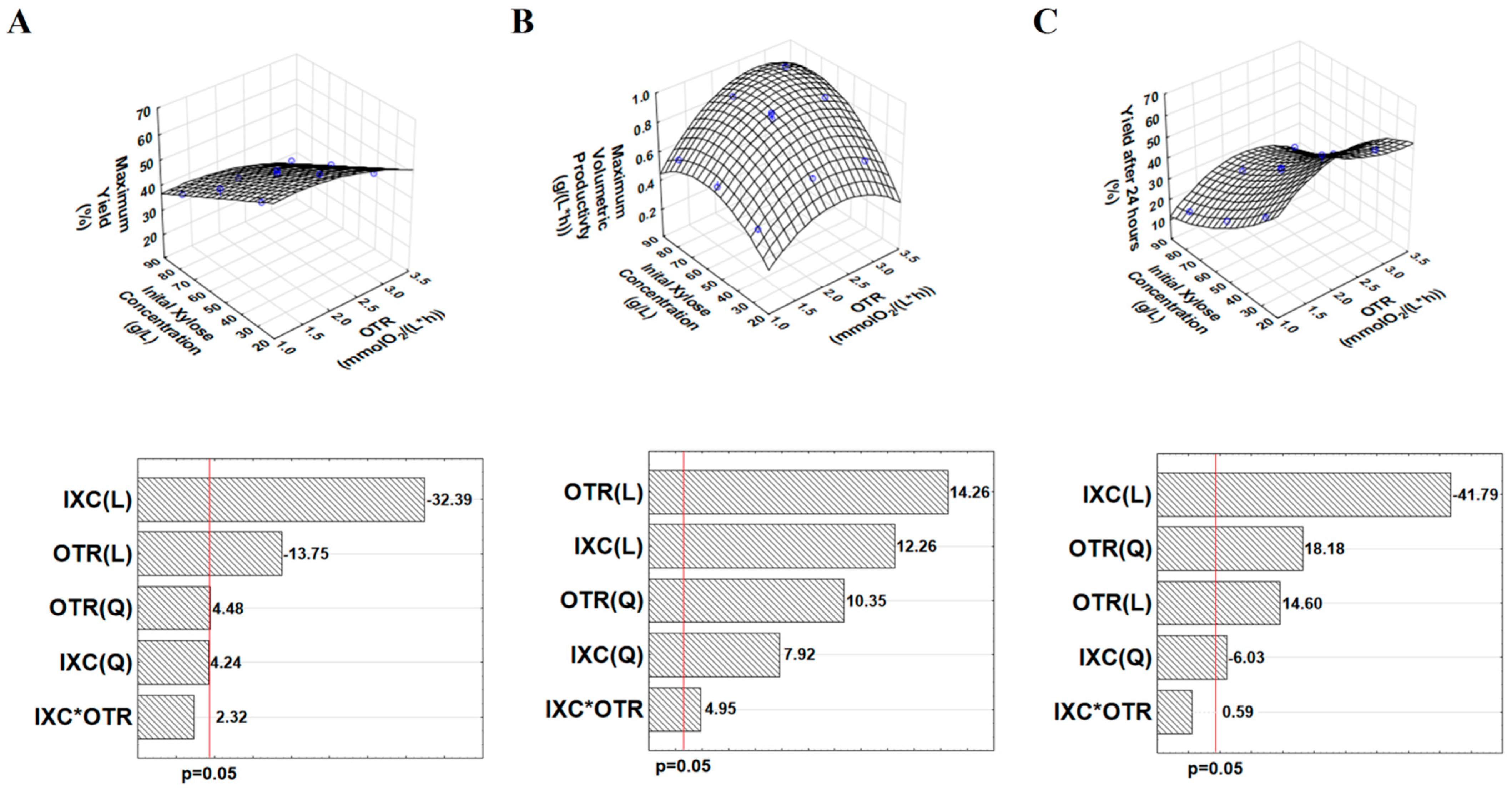 Agronomy 11 00079 g001