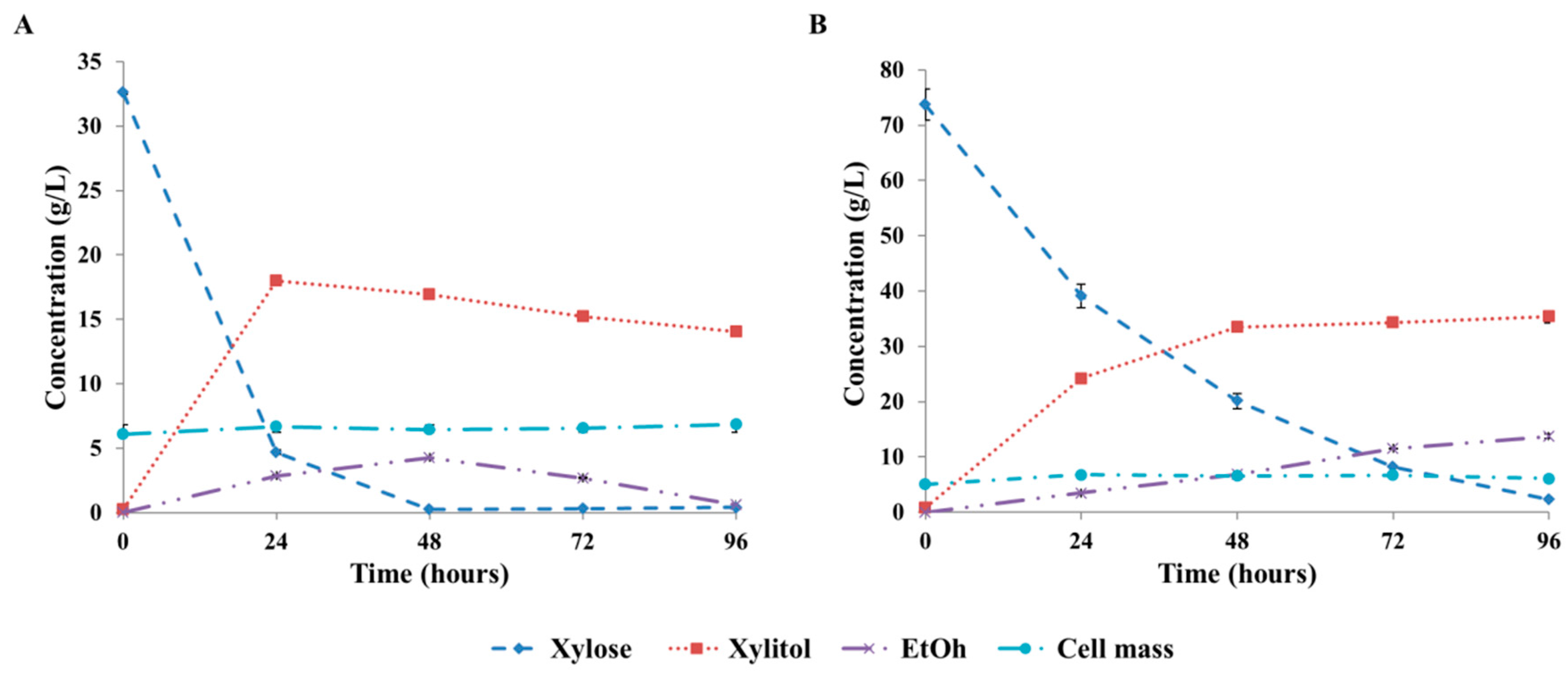 Agronomy 11 00079 g002