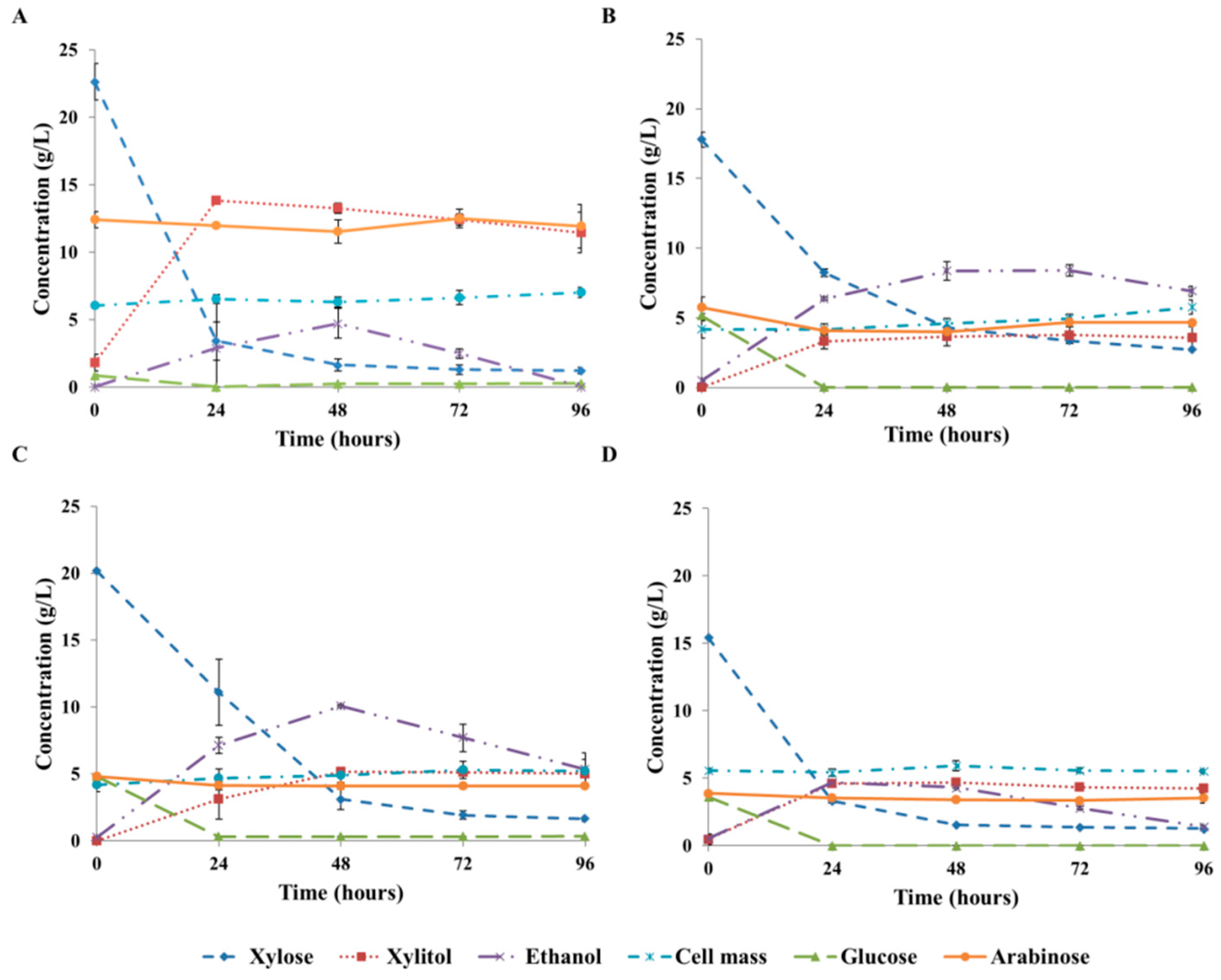 Agronomy 11 00079 g003