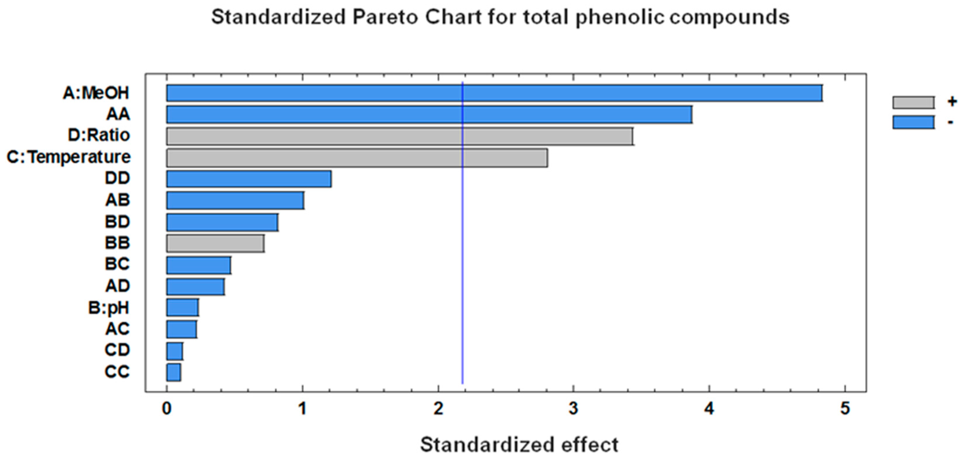 Agronomy 11 00084 g002
