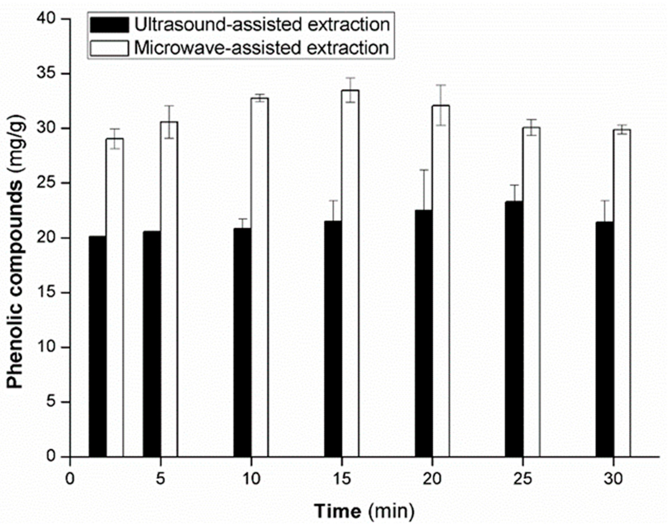 Agronomy 11 00084 g003