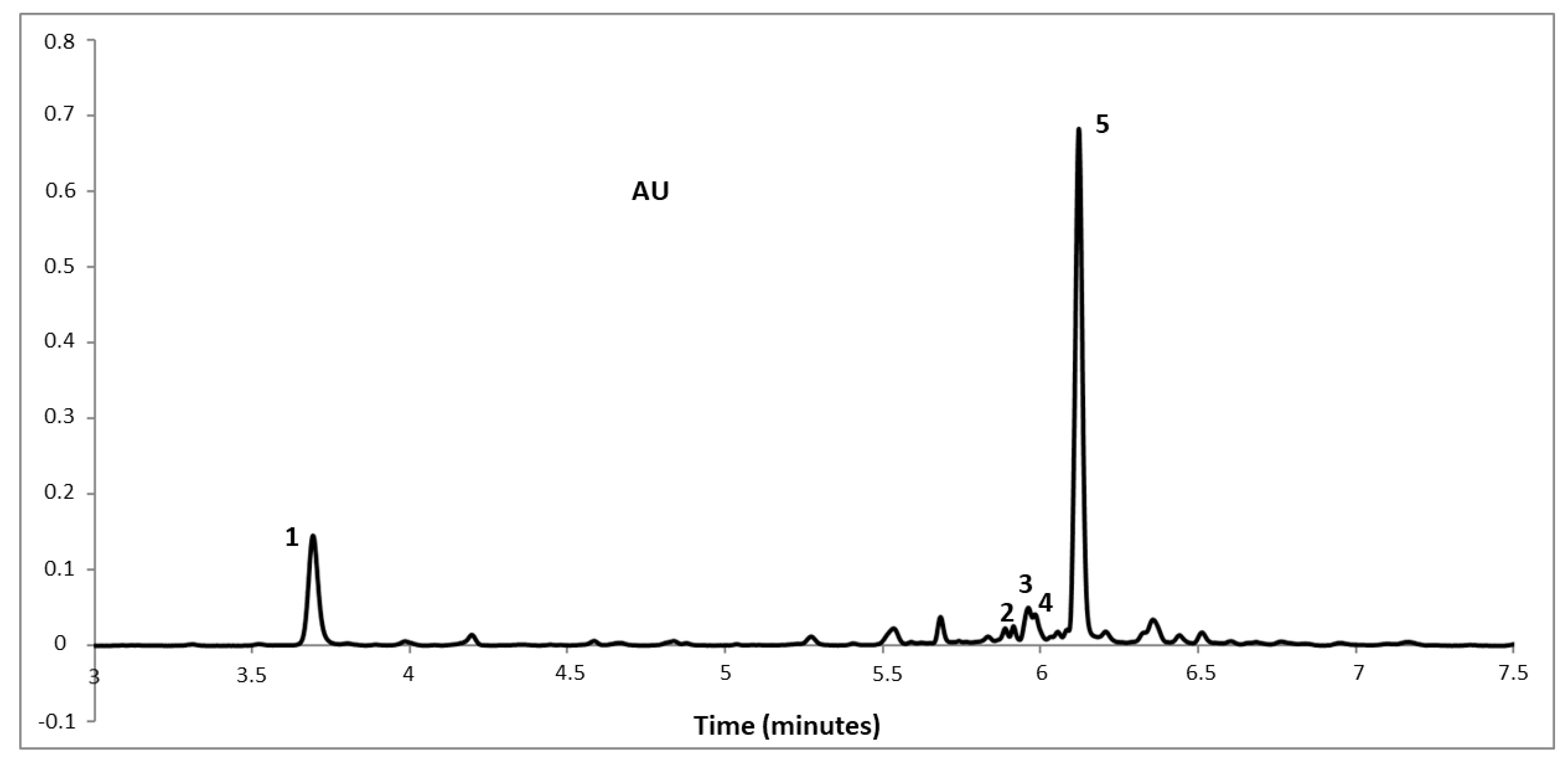 Agronomy 11 00084 g004