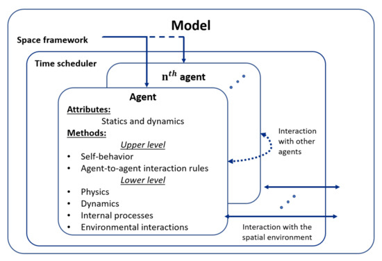 Agronomy 11 00085 g001
