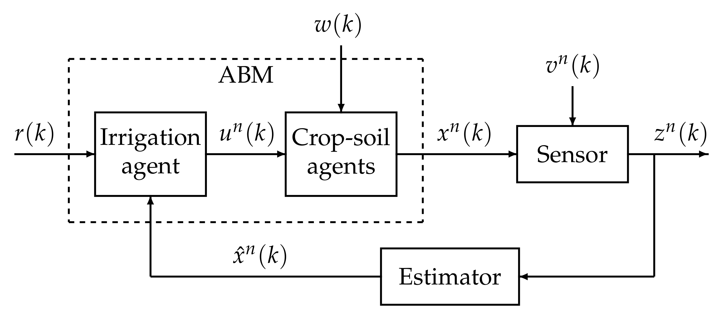 Agronomy 11 00085 g002 Agronomy 11 00085 g002